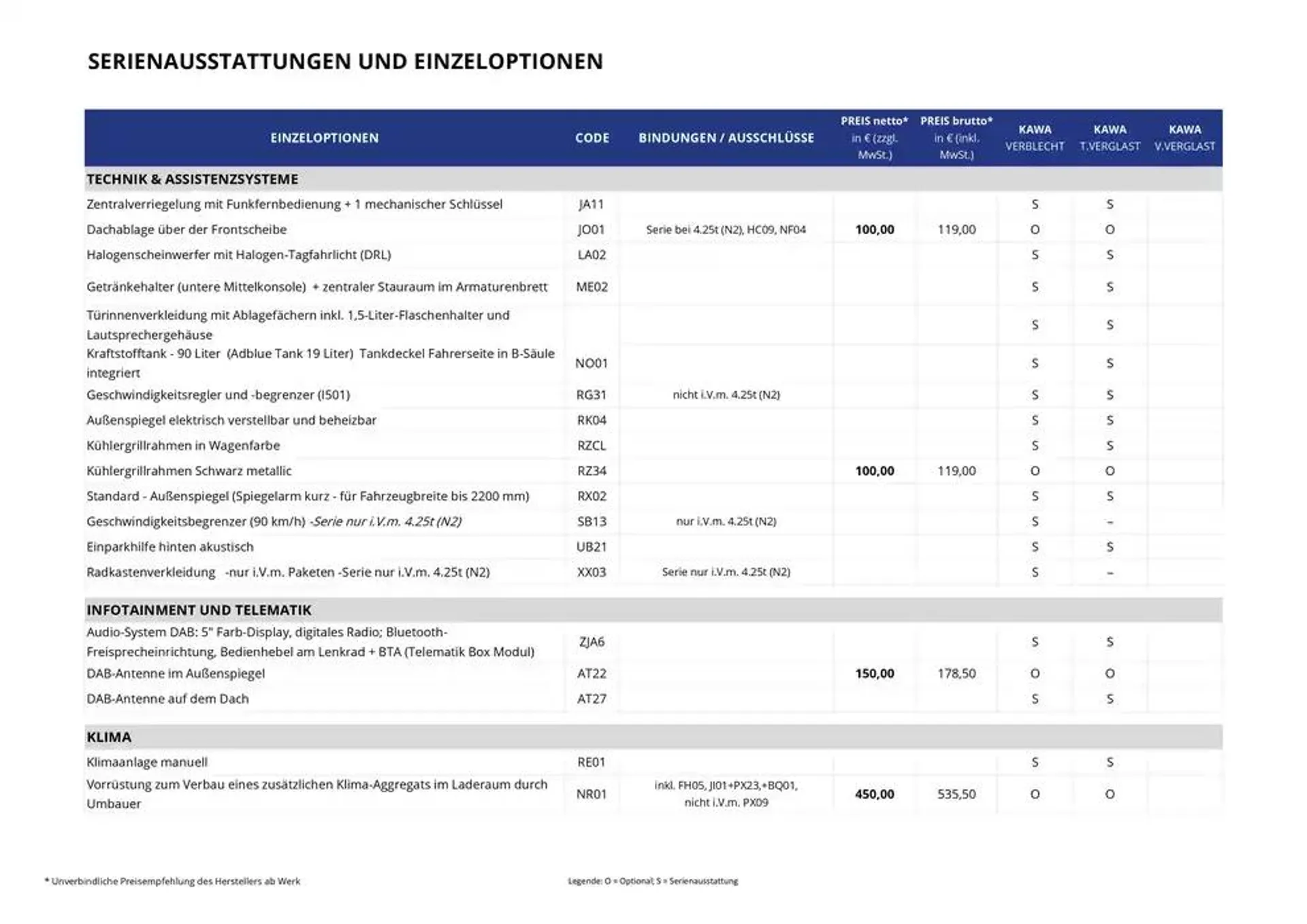 Opel Neuer Movano von 19. Dezember bis 19. Dezember 2025 - Prospekt seite 9