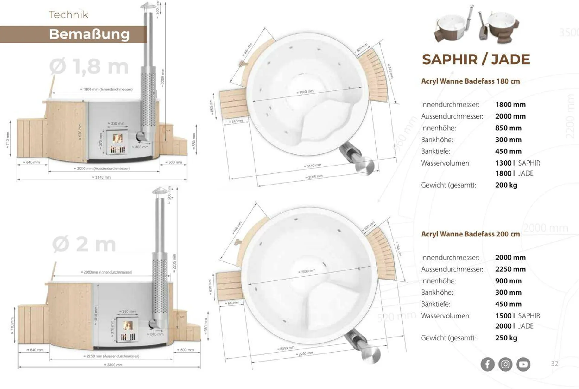 Bauhaus Aktueller Prospekt von 25. Januar bis 8. Februar 2025 - Prospekt seite 32