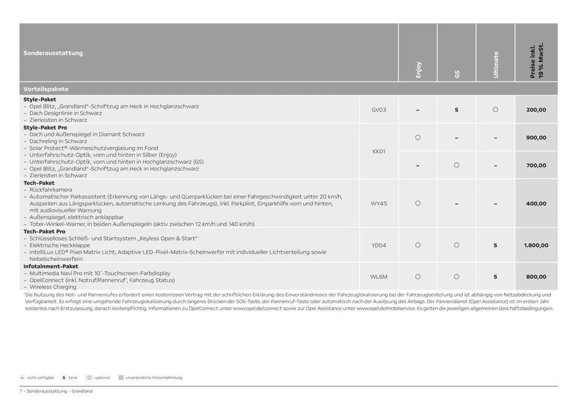 Opel Grandland von 11. April bis 11. April 2025 - Prospekt seite 7