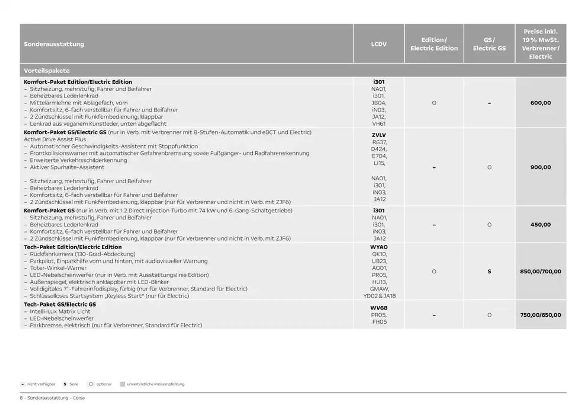 Opel Corsa von 25. Oktober bis 25. Oktober 2025 - Prospekt seite 8