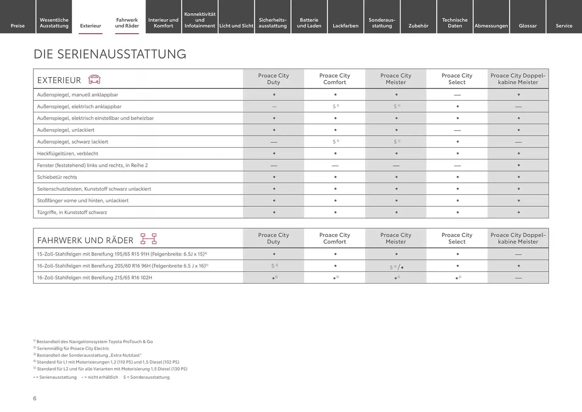 Toyota Prospekt von 22. Januar bis 22. Januar 2026 - Prospekt seite 6