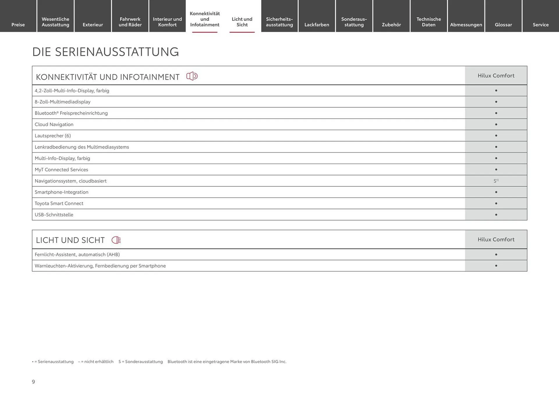 Toyota Prospekt von 10. August bis 10. August 2025 - Prospekt seite 9