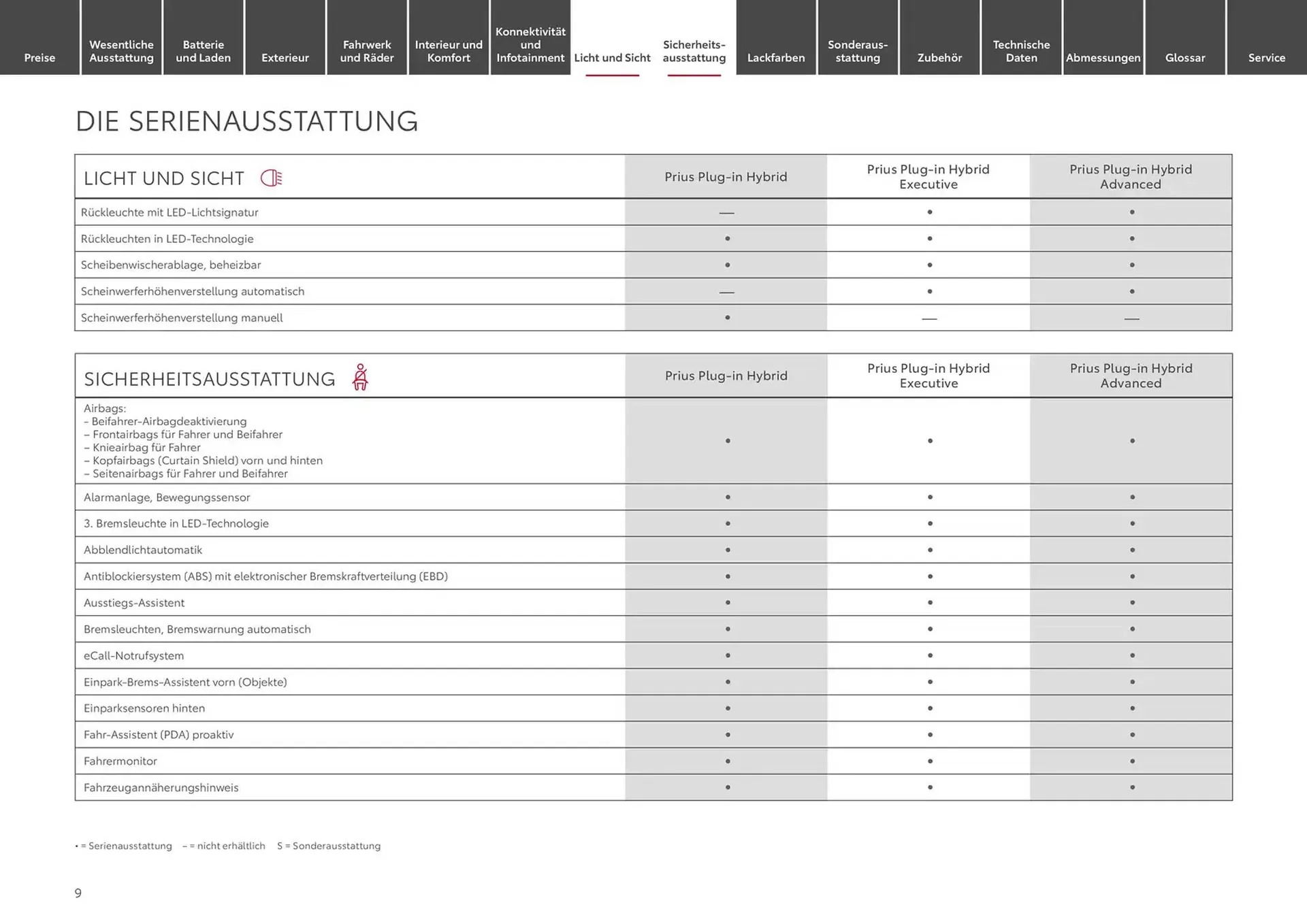 Toyota Prospekt von 1. Januar bis 1. Januar 2026 - Prospekt seite 9