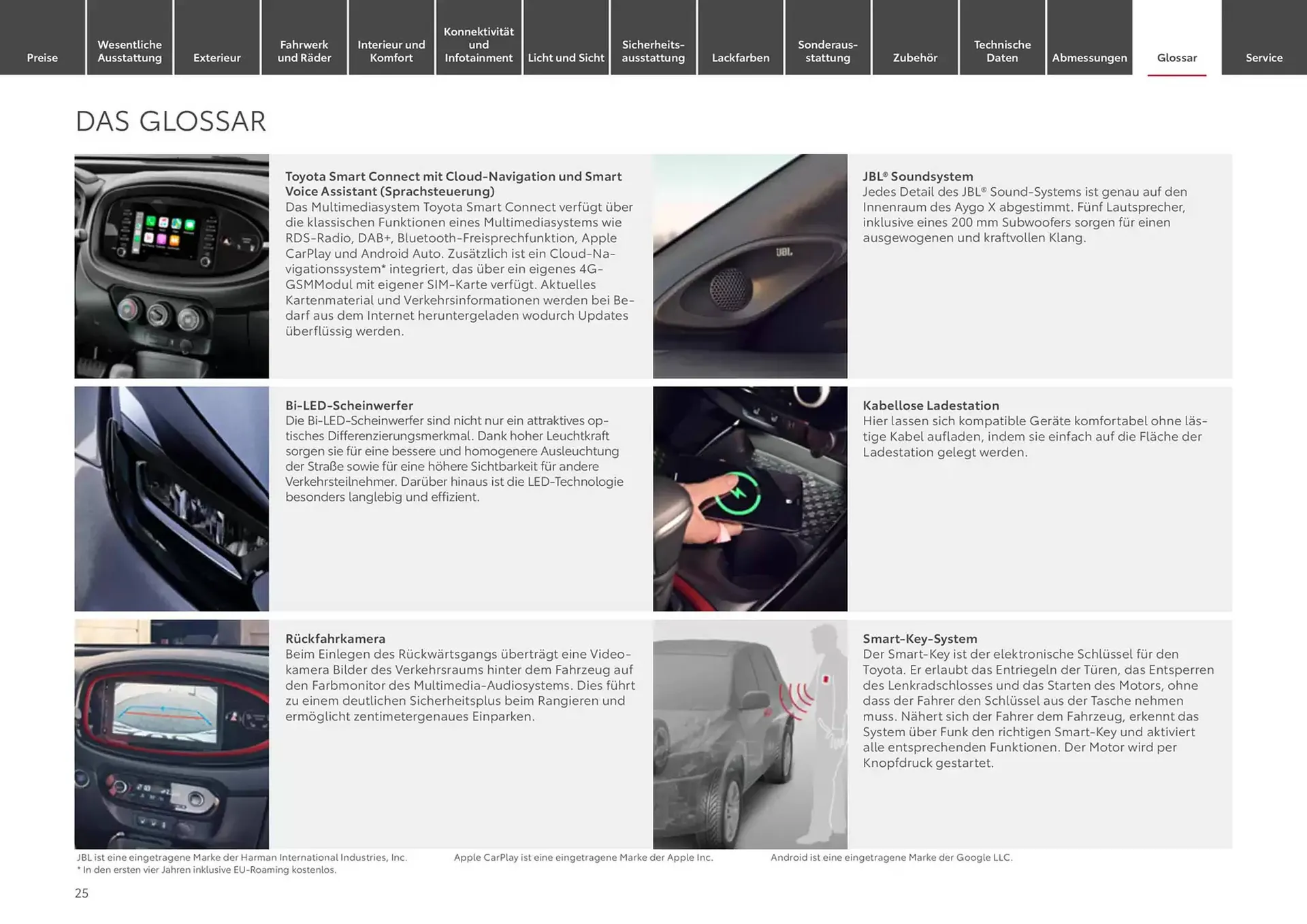 Toyota Prospekt von 17. Januar bis 17. Januar 2026 - Prospekt seite 25