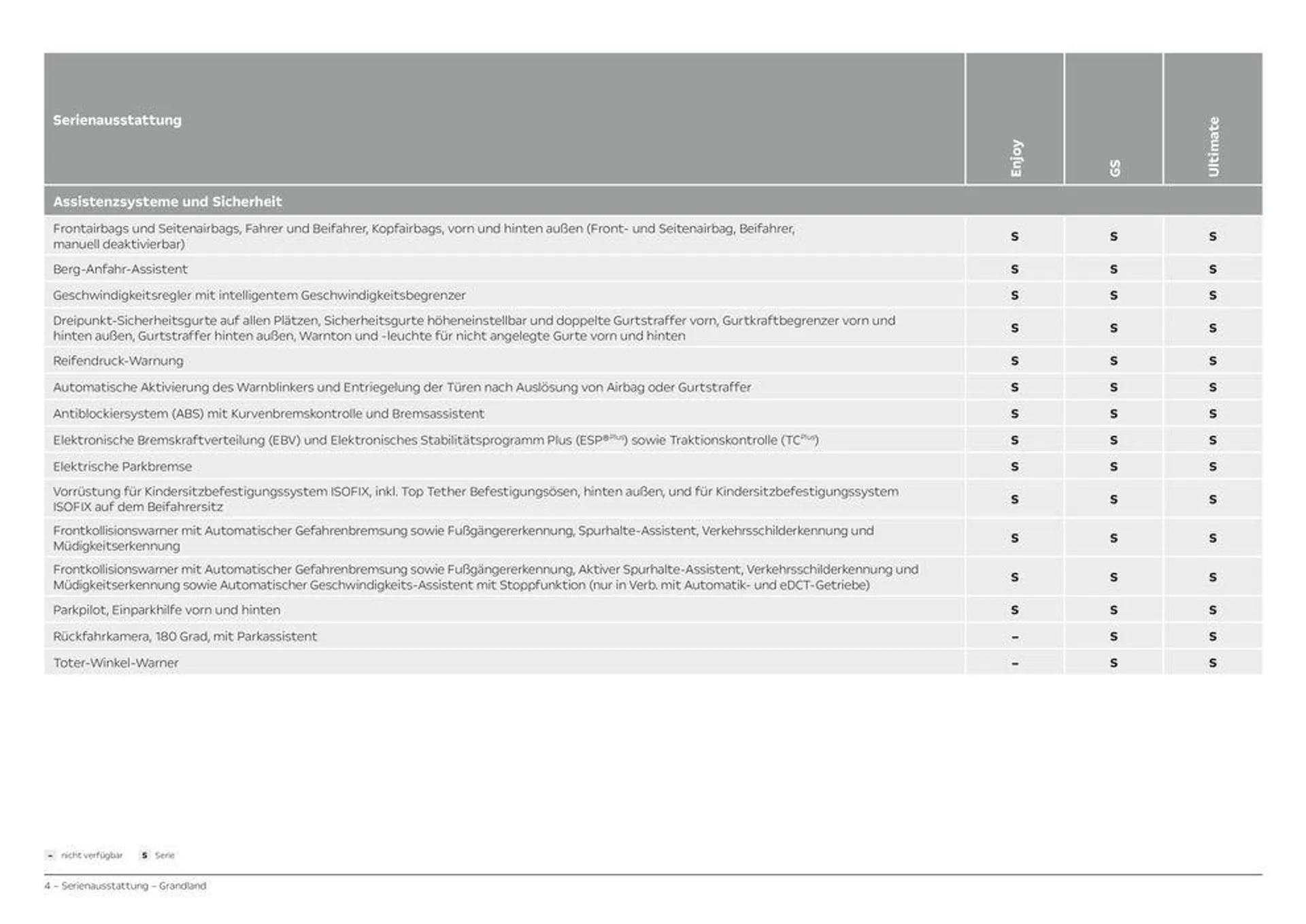 Opel Grandland von 11. April bis 11. April 2025 - Prospekt seite 4