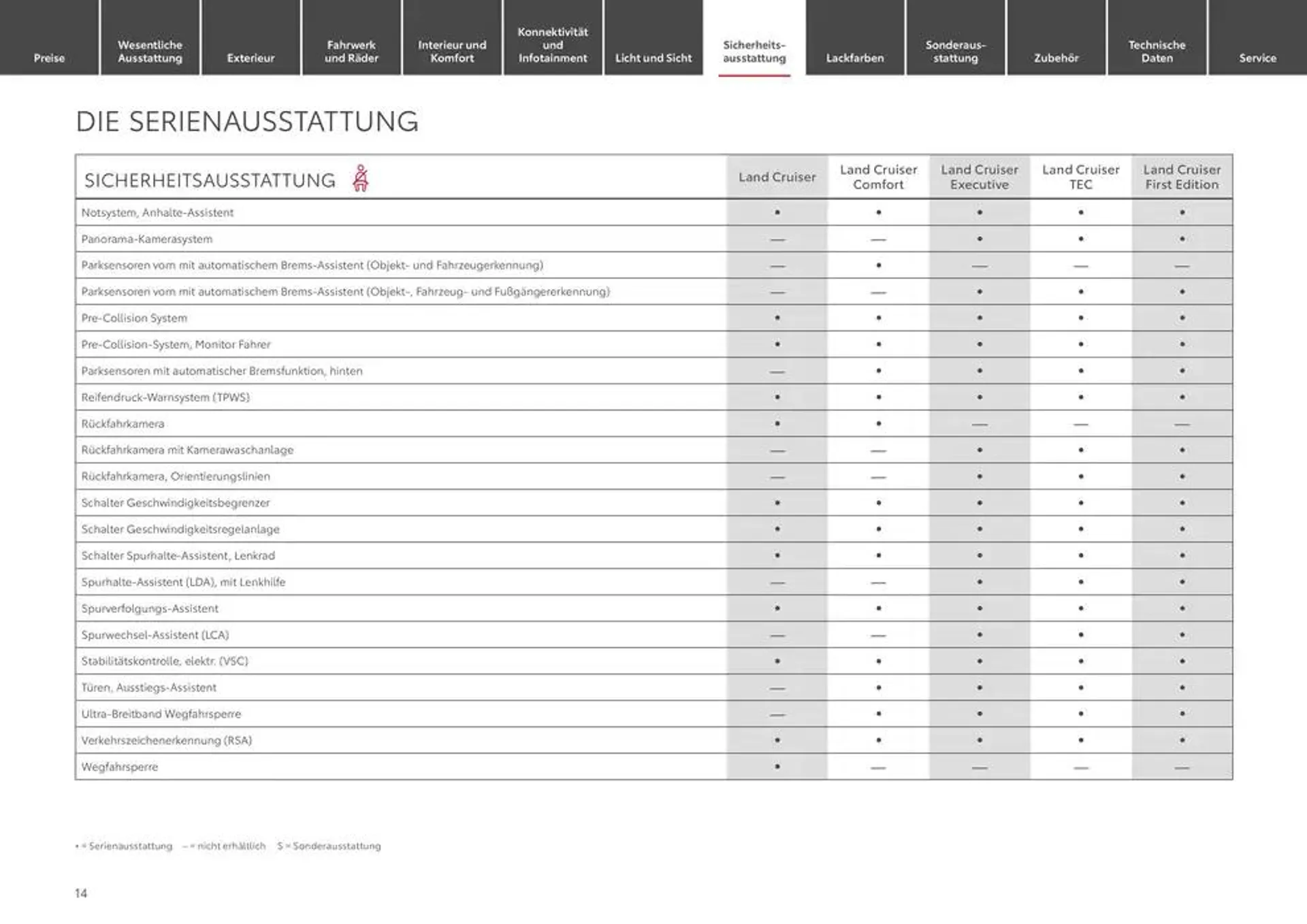 Top-Deals für alle Kunden von 1. Januar bis 1. Januar 2026 - Prospekt seite 14