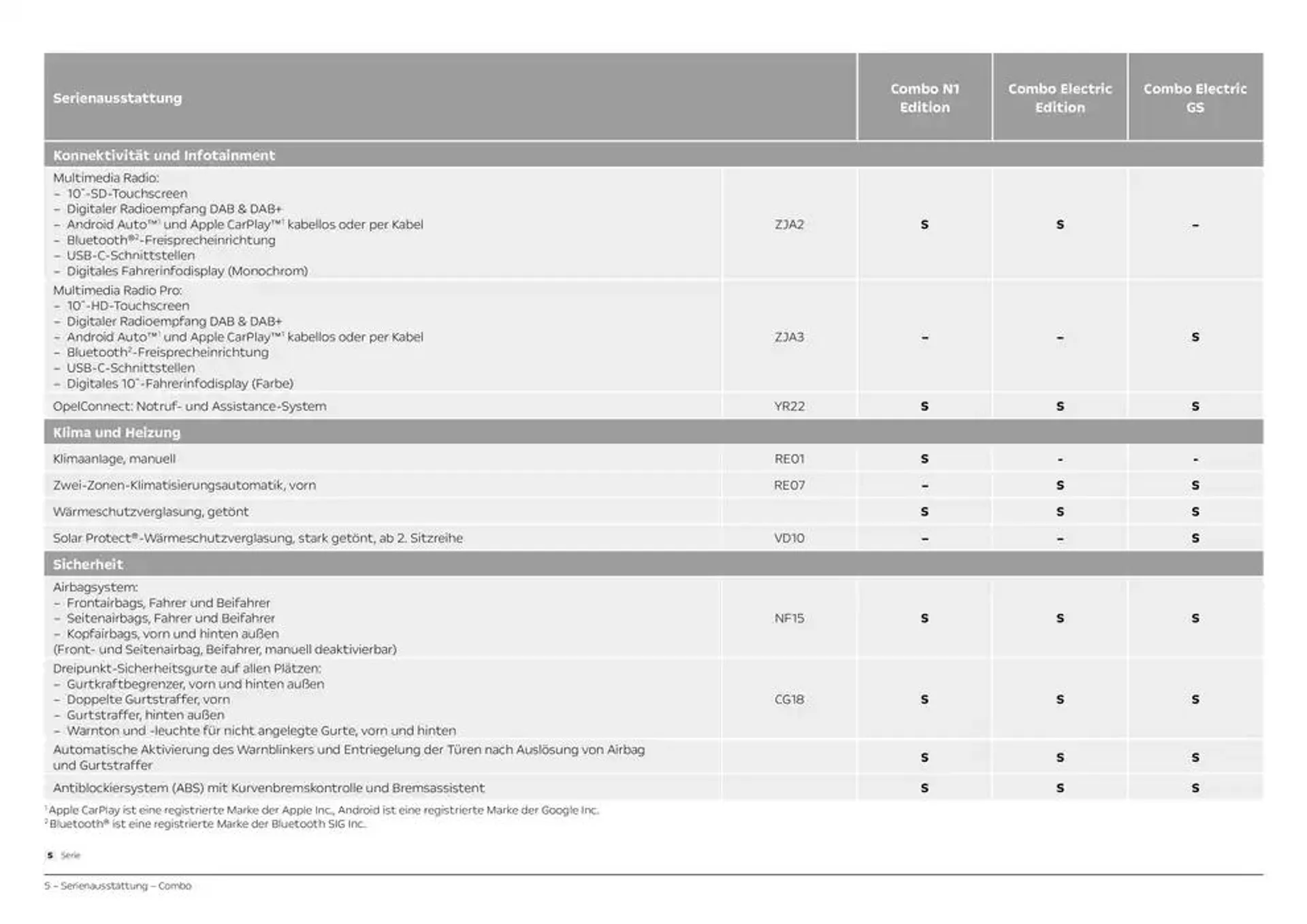 Opel Combo N1Combo Electric von 19. Dezember bis 19. Dezember 2025 - Prospekt seite 5