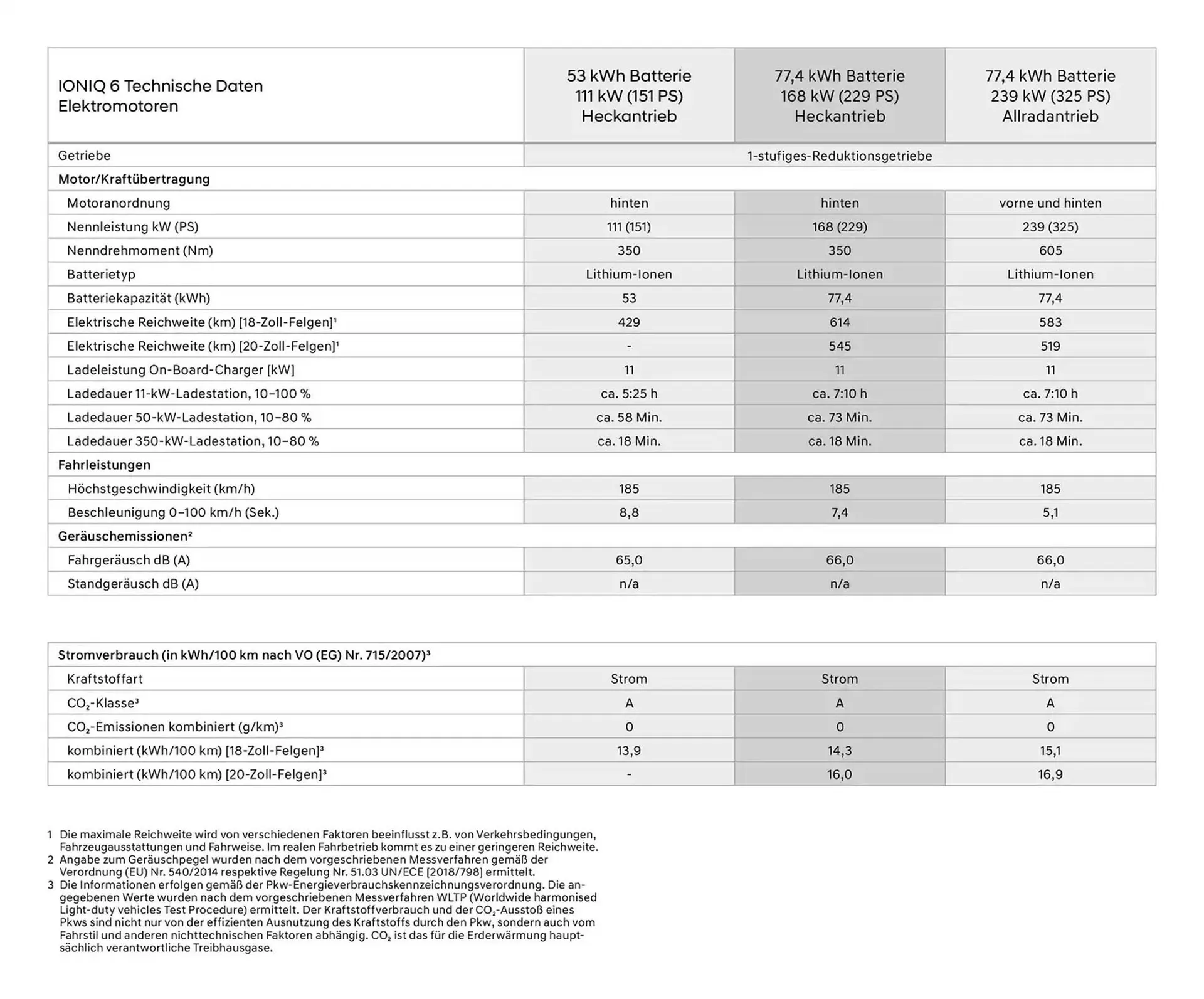 Hyundai Prospekt von 23. Oktober bis 23. Oktober 2025 - Prospekt seite 12