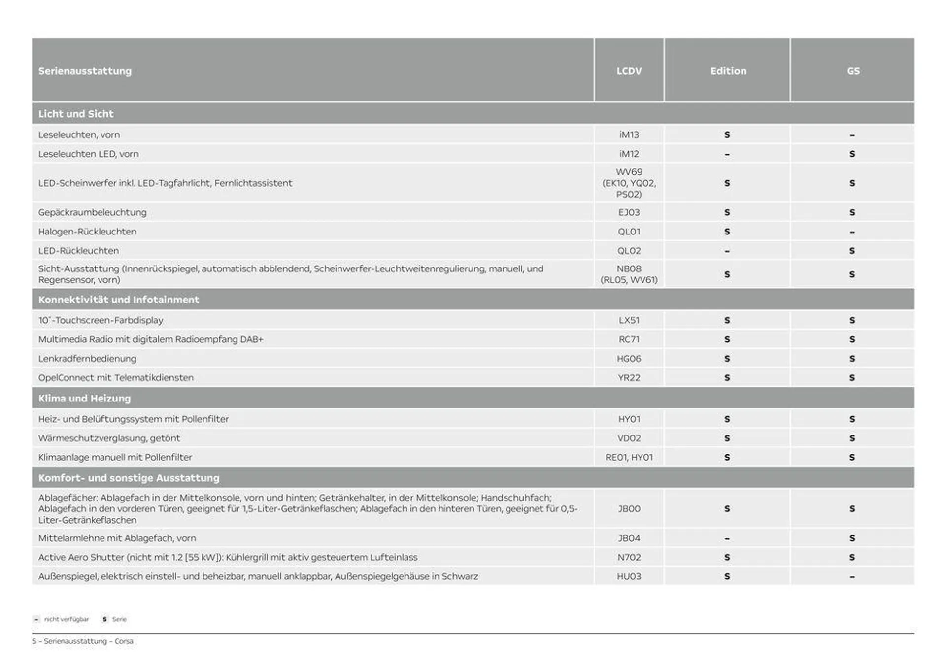 Opel Corsa von 10. September bis 10. September 2025 - Prospekt seite 5