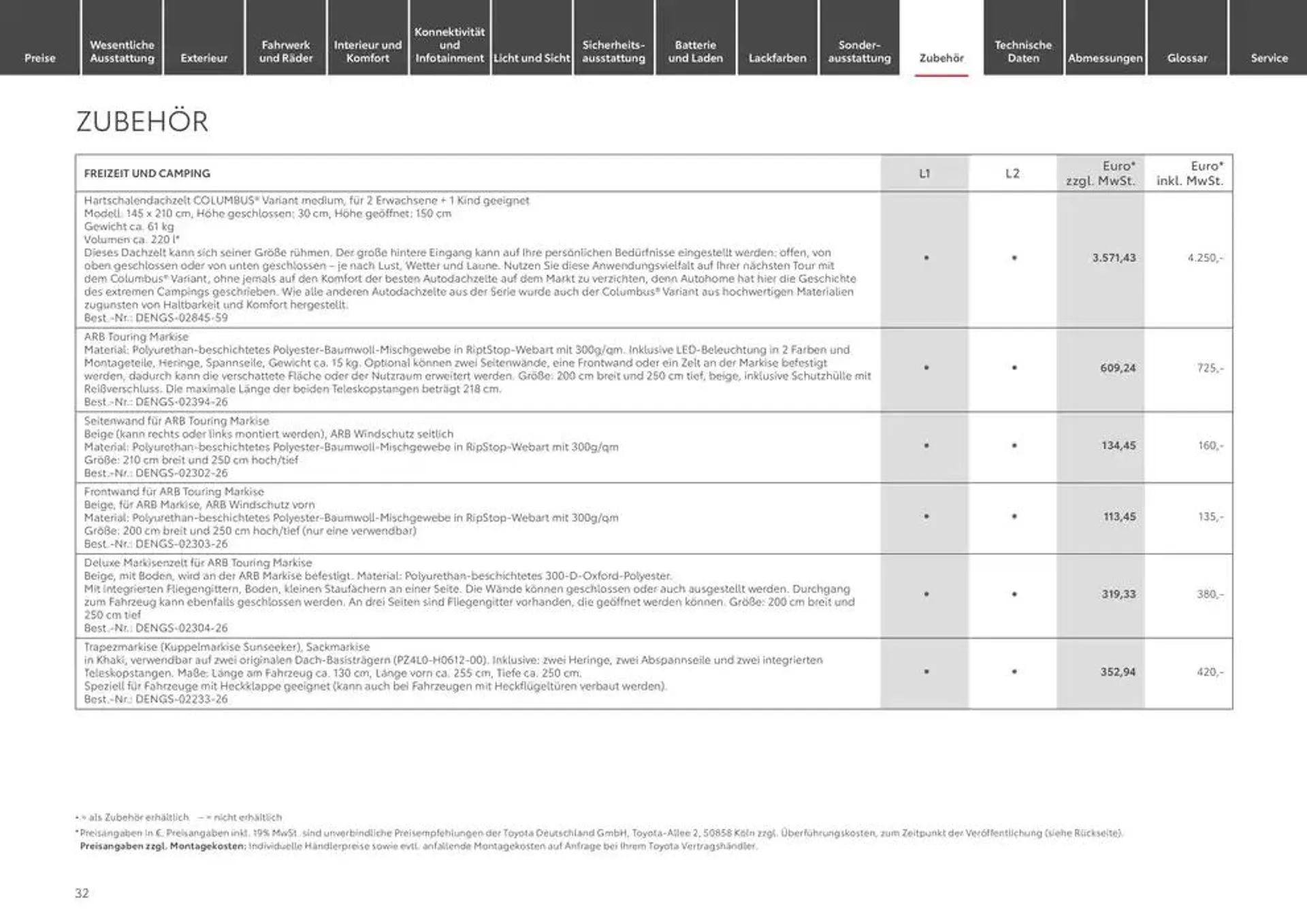 Toyota Der neue Proace Verso/Proace Verso Electric von 22. Januar bis 22. Januar 2026 - Prospekt seite 32