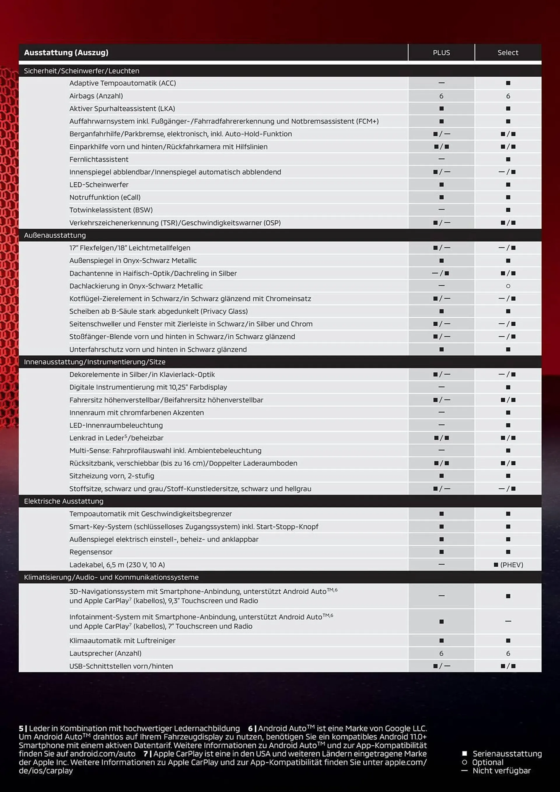 Mitsubishi Prospekt von 21. März bis 21. März 2025 - Prospekt seite 7