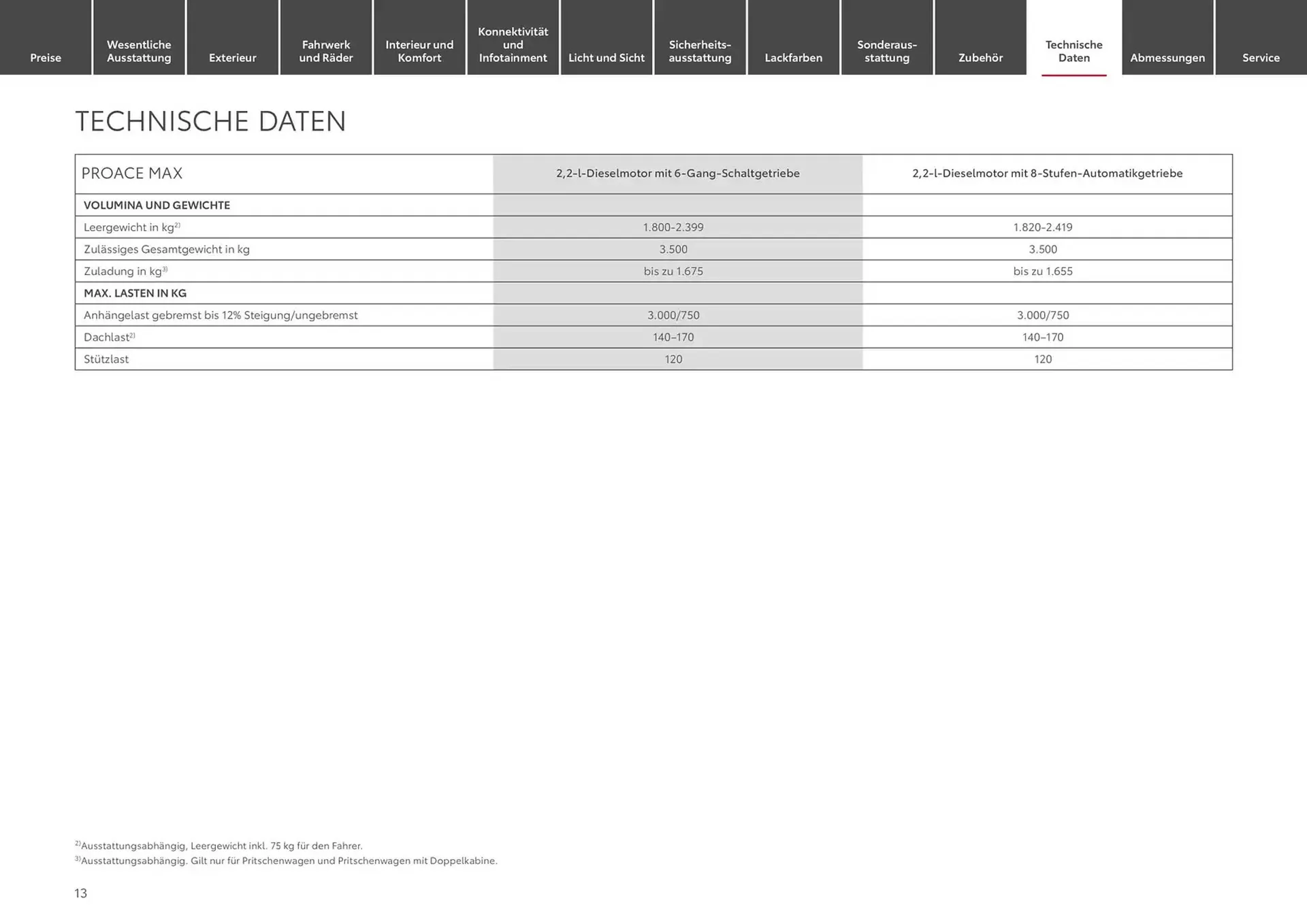 Toyota Prospekt von 24. Januar bis 24. Januar 2026 - Prospekt seite 13