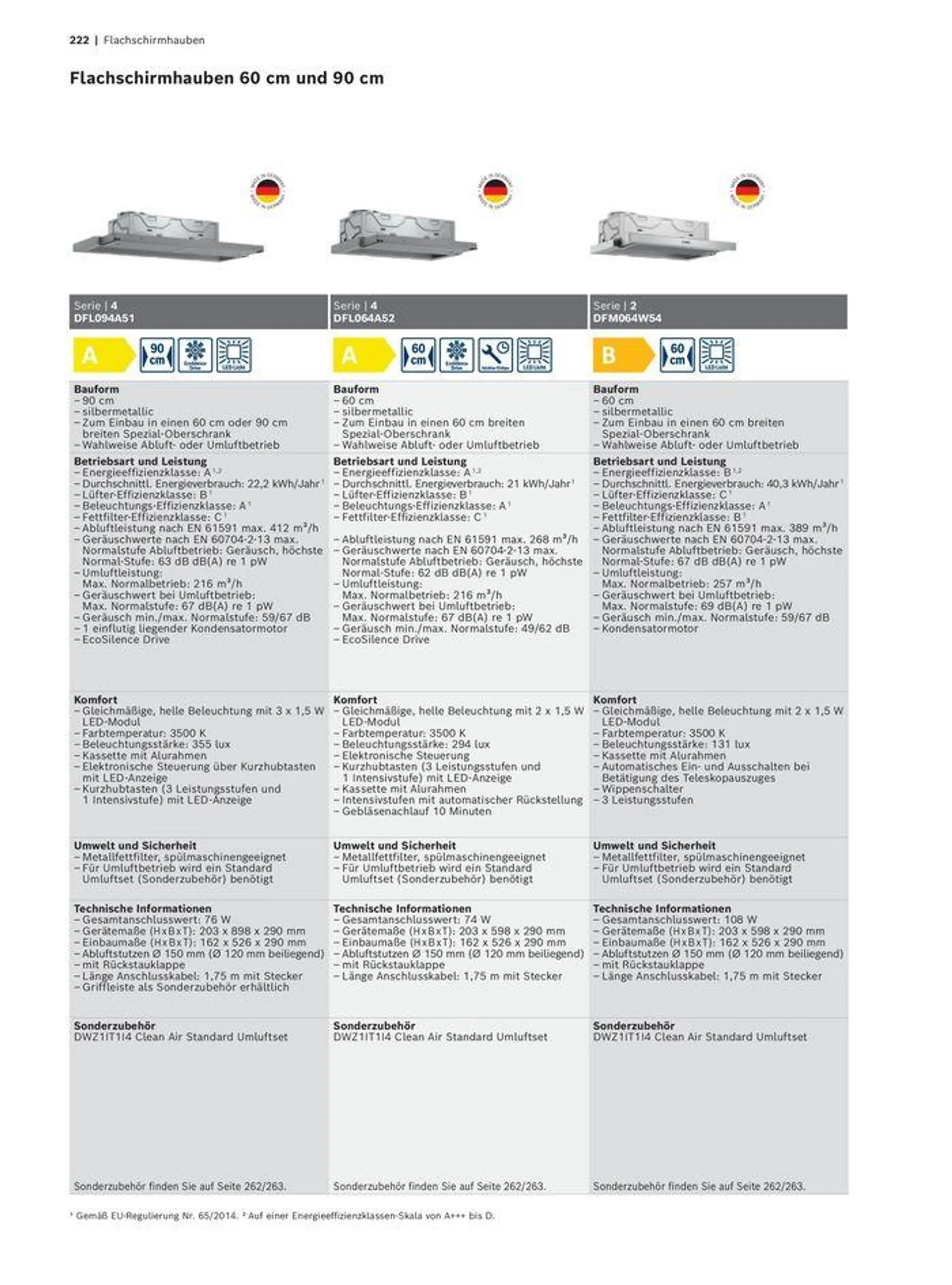 Das Hausgeräte-Programm - 222