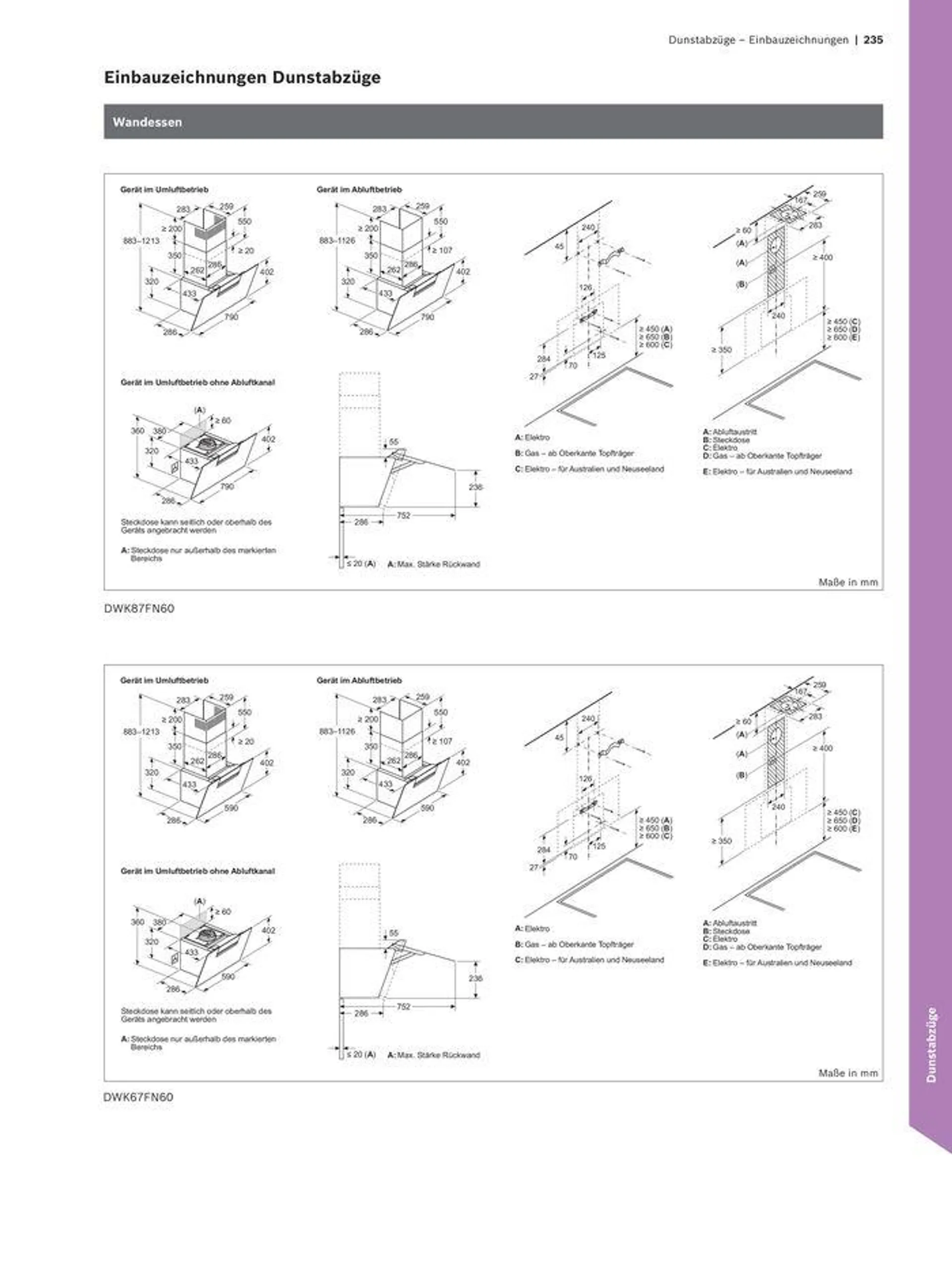 Das Hausgeräte-Programm - 235