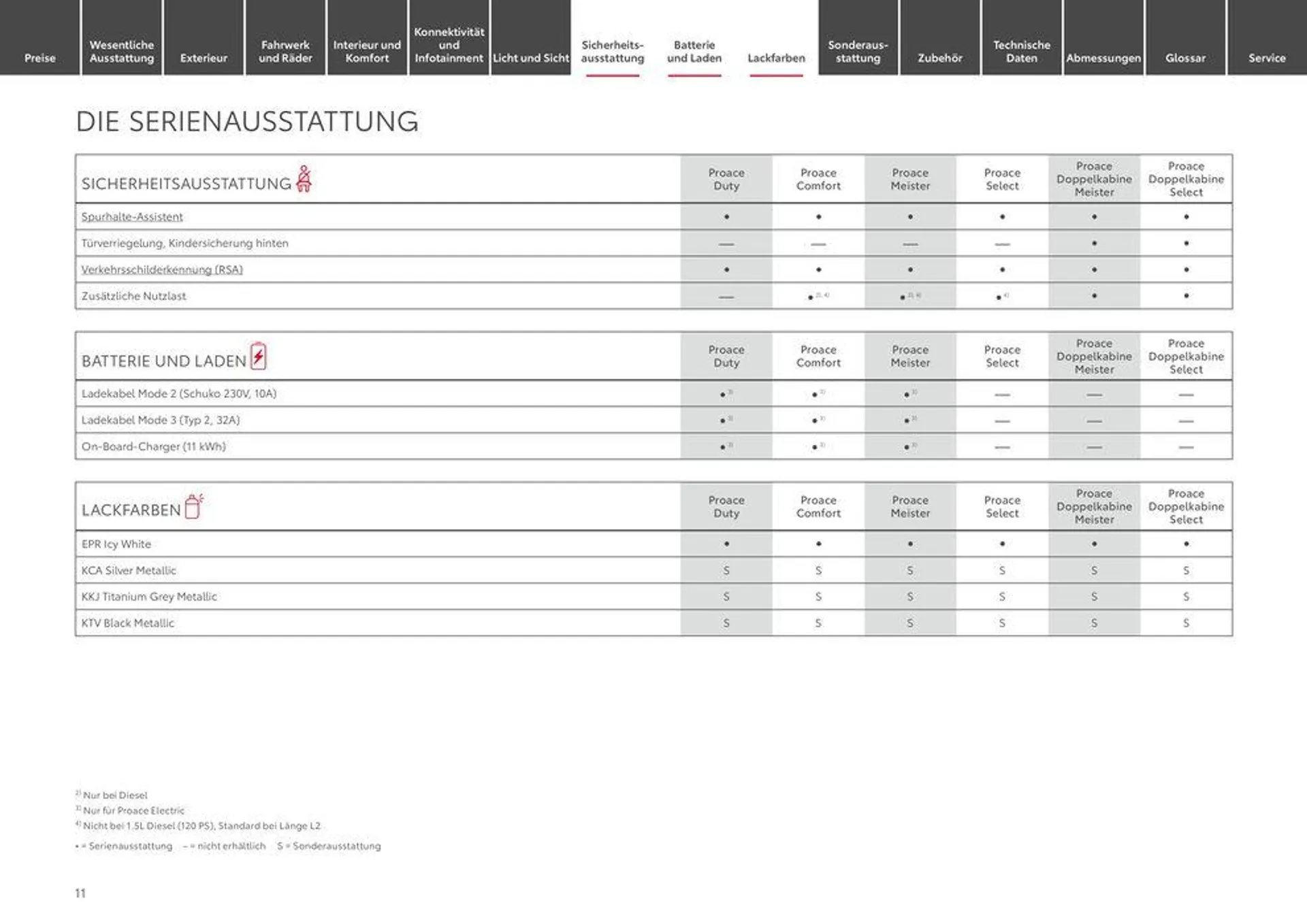 Toyota Proace/Proace Electric von 1. Mai bis 1. Mai 2025 - Prospekt seite 11