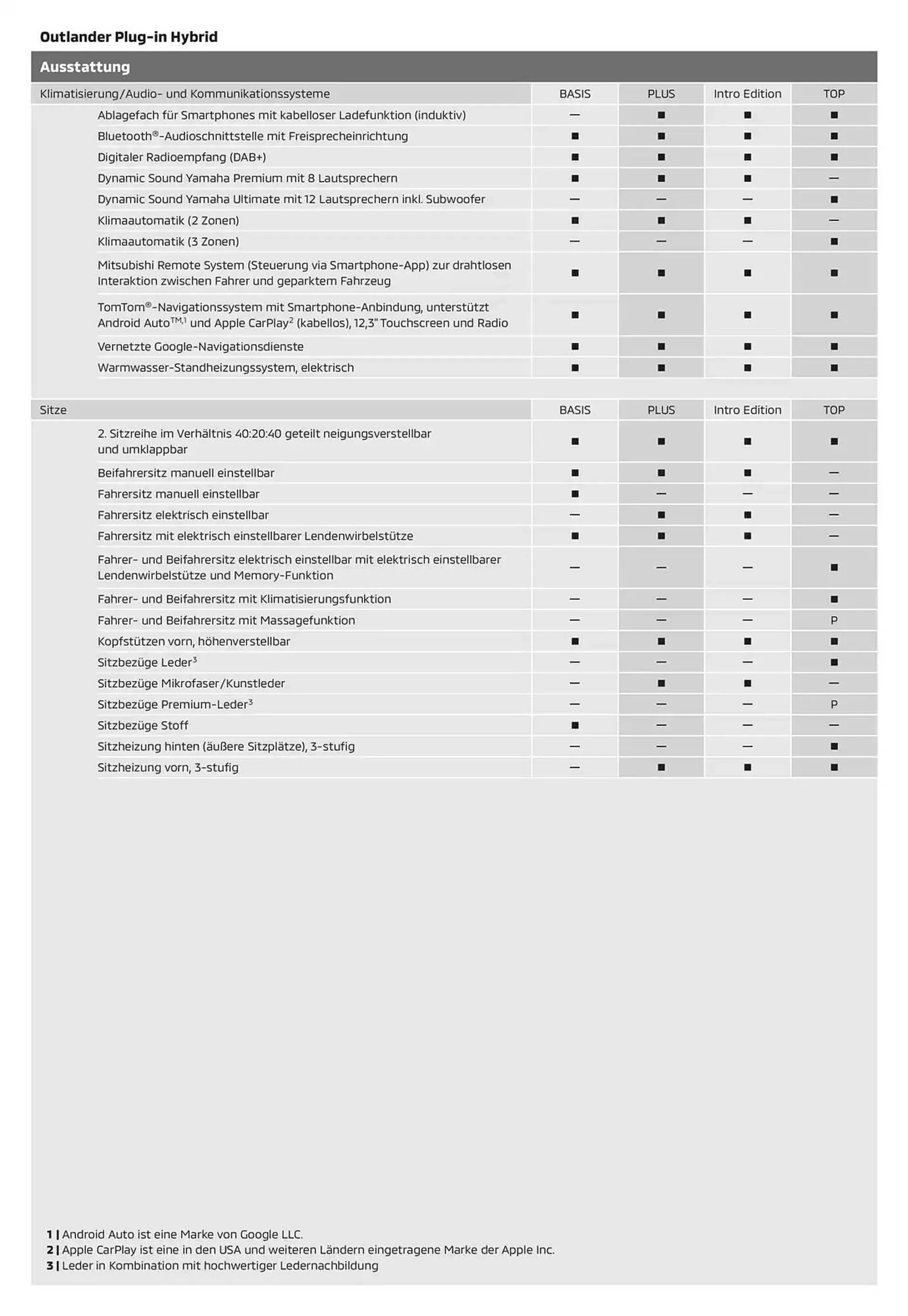 Mitsubishi Prospekt von 18. Januar bis 18. Januar 2026 - Prospekt seite 8