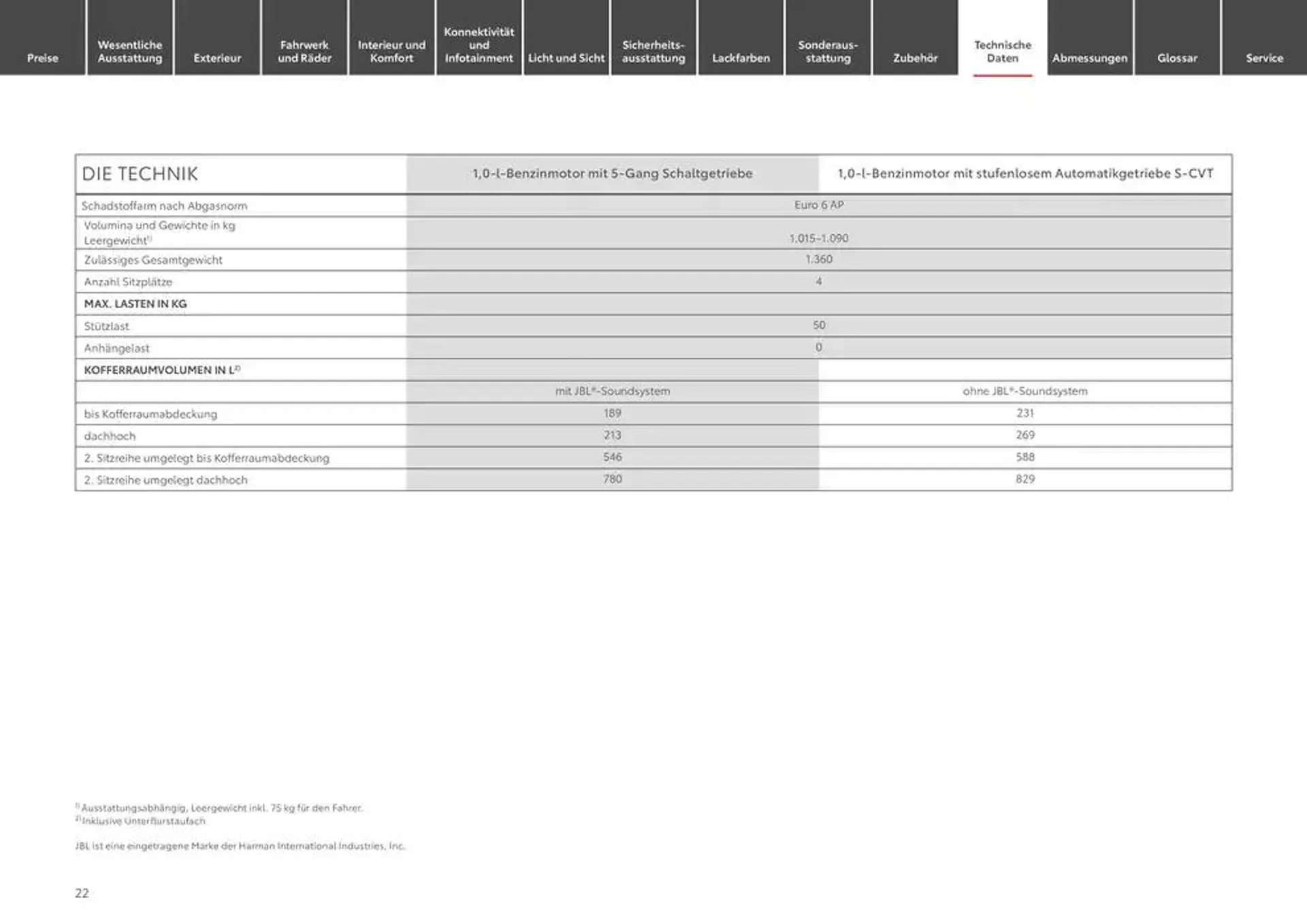 Aktuelle Deals und Angebote von 17. Januar bis 17. Januar 2026 - Prospekt seite 22