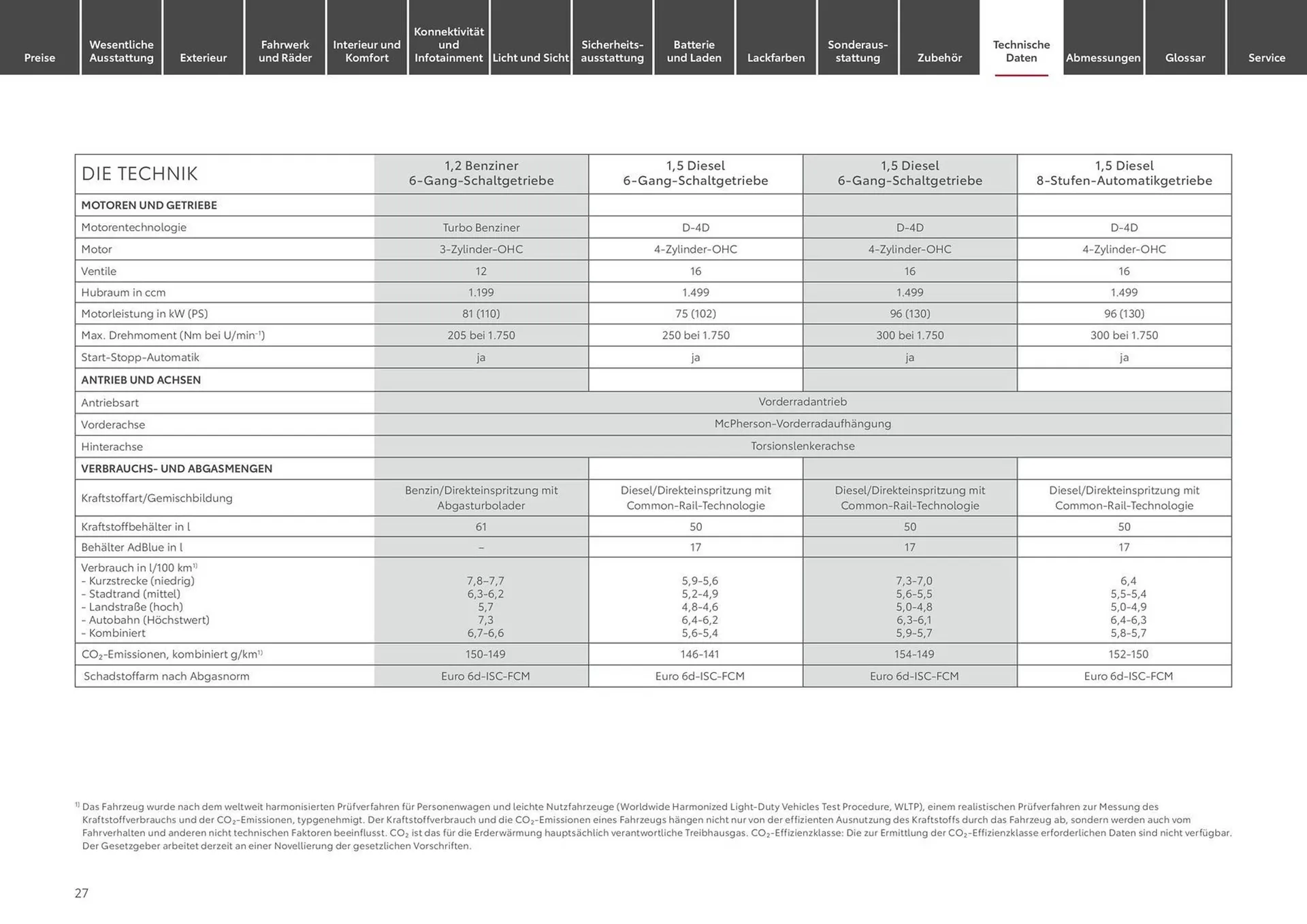 Toyota Prospekt von 9. April bis 9. April 2025 - Prospekt seite 27