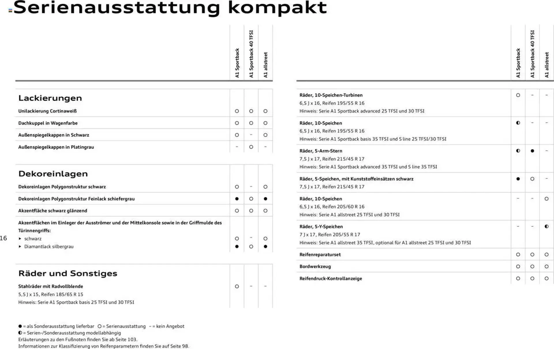 Audi Prospekt von 29. Januar bis 9. Januar 2026 - Prospekt seite 16