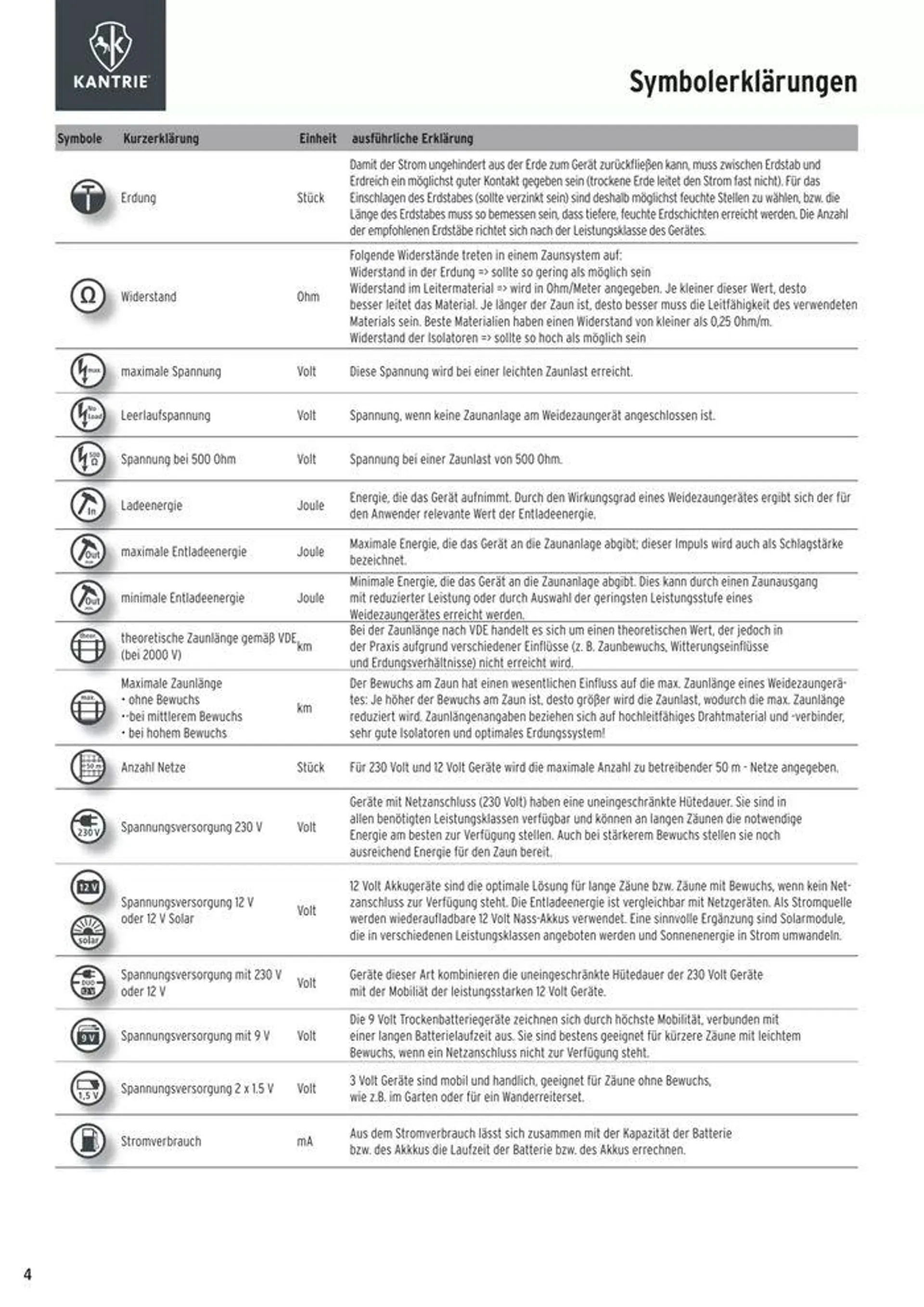 Weidezauntechnik - 6