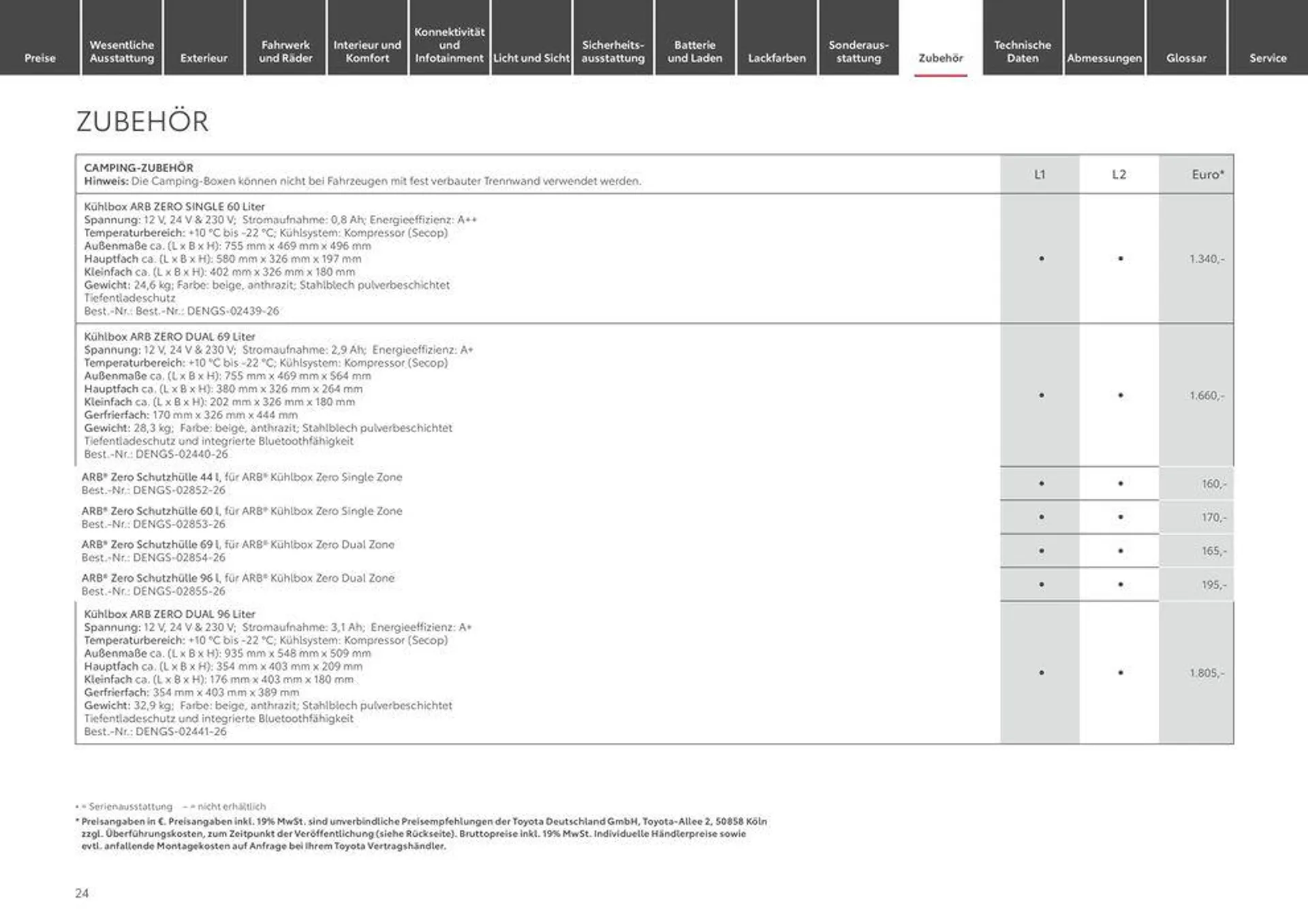 Rabatte und Aktionen von 15. Juni bis 15. Juni 2025 - Prospekt seite 24