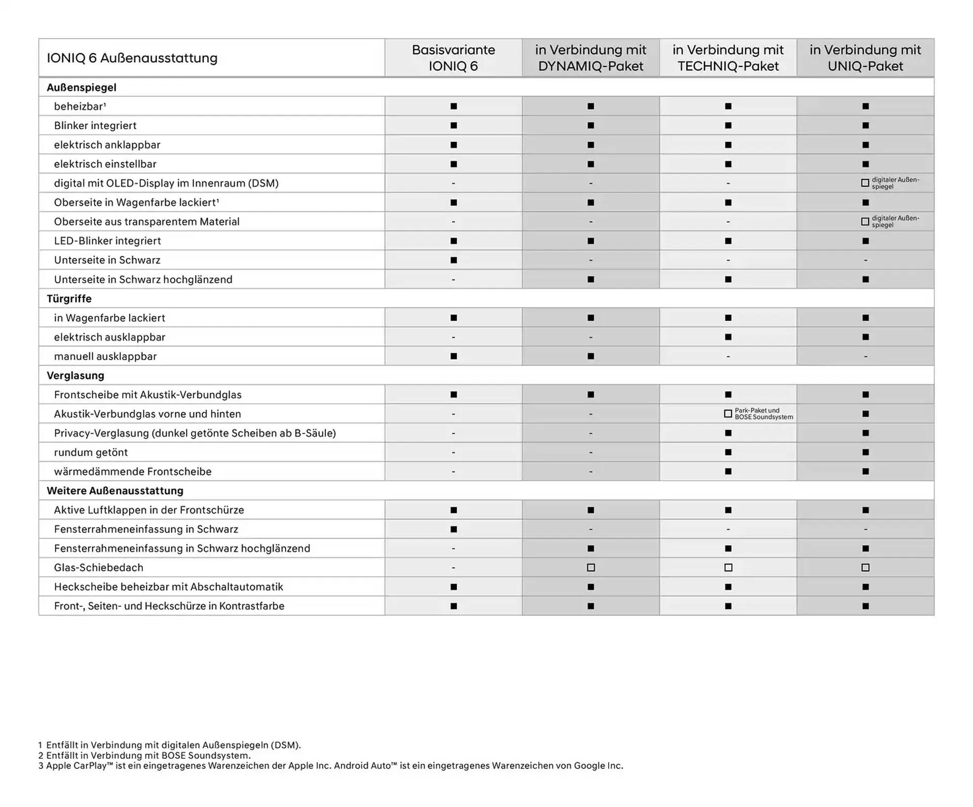 Hyundai Prospekt von 23. Oktober bis 23. Oktober 2025 - Prospekt seite 8