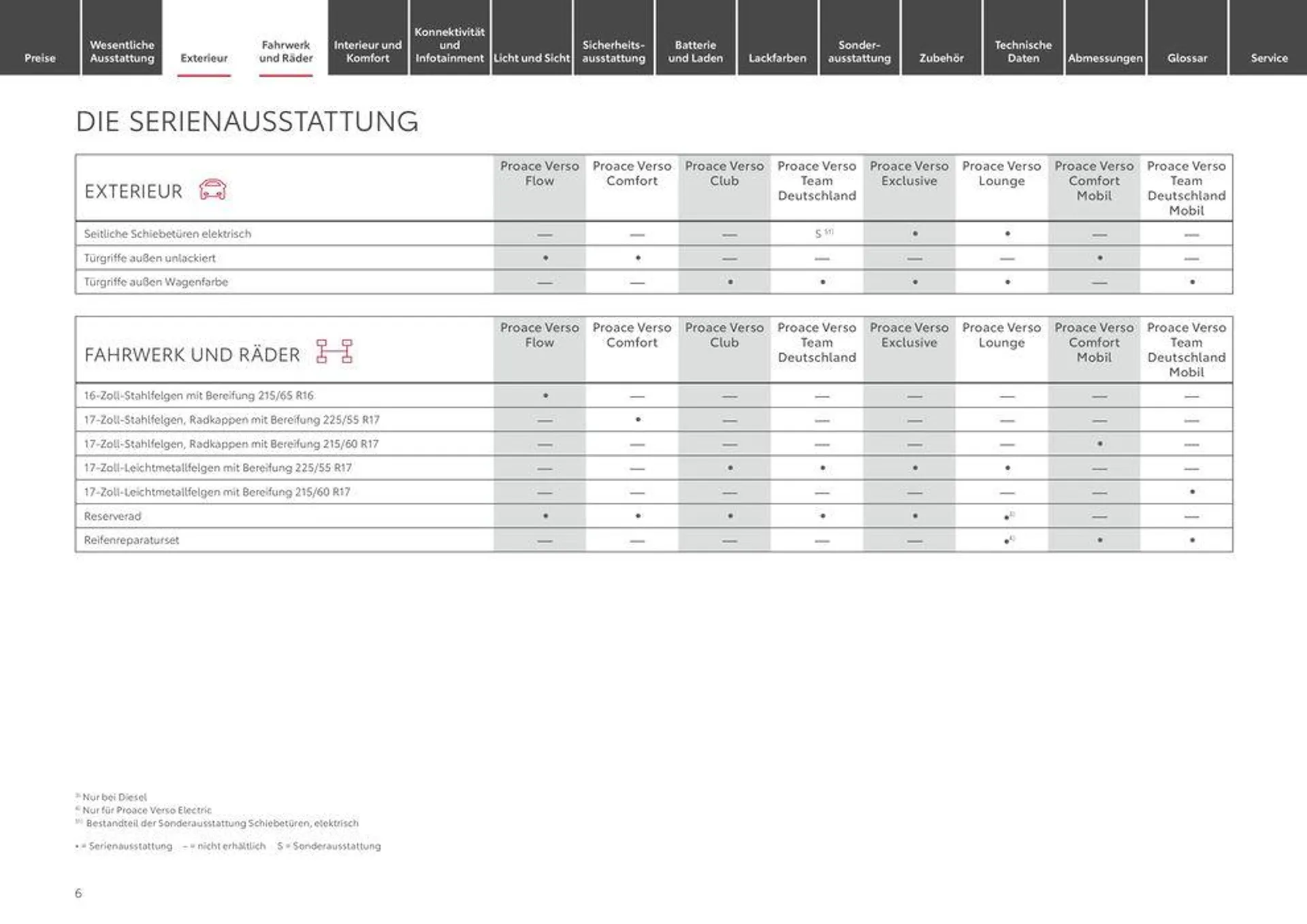 Toyota Proace Verso/Proace Verso Electric von 1. Mai bis 1. Mai 2025 - Prospekt seite 6