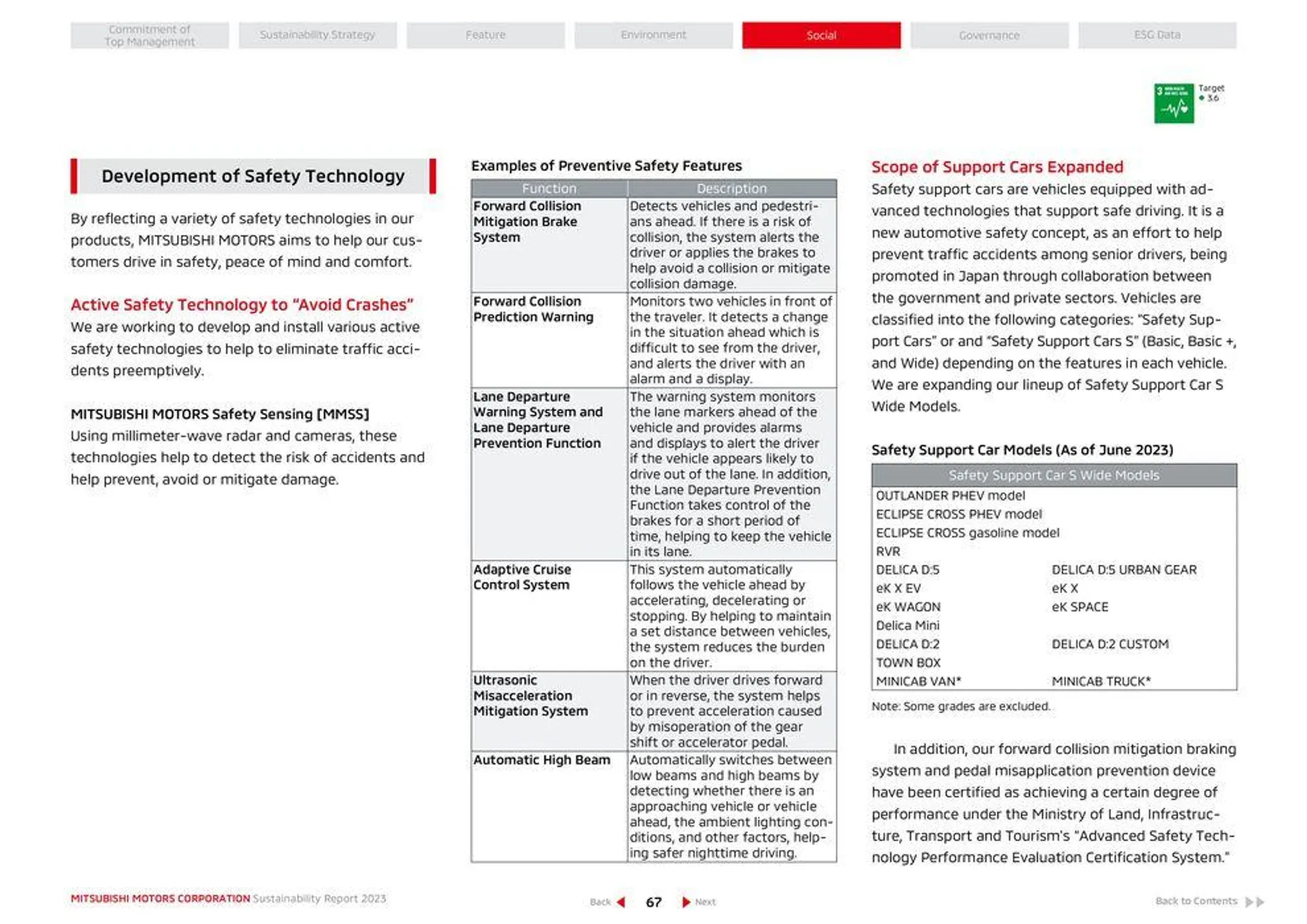 Mitsubishi Prospekt von 26. April bis 26. April 2025 - Prospekt seite 68