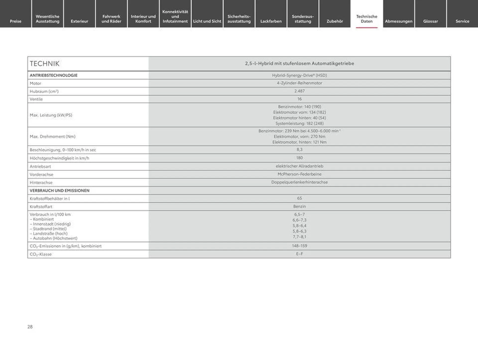 Toyota Highlander von 1. Mai bis 1. Mai 2025 - Prospekt seite 28