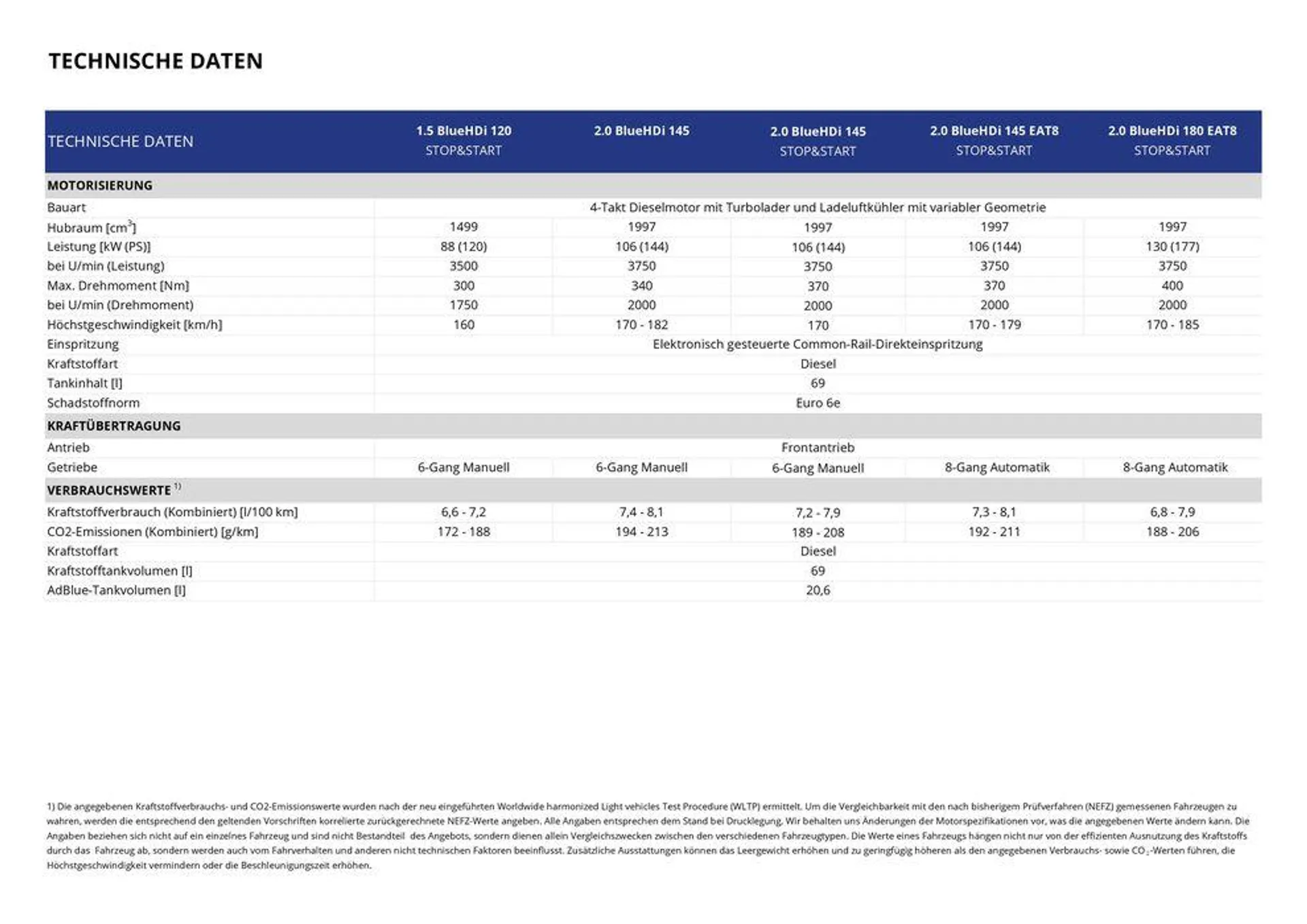 Opel Neuer Vivaro von 17. September bis 17. September 2025 - Prospekt seite 18