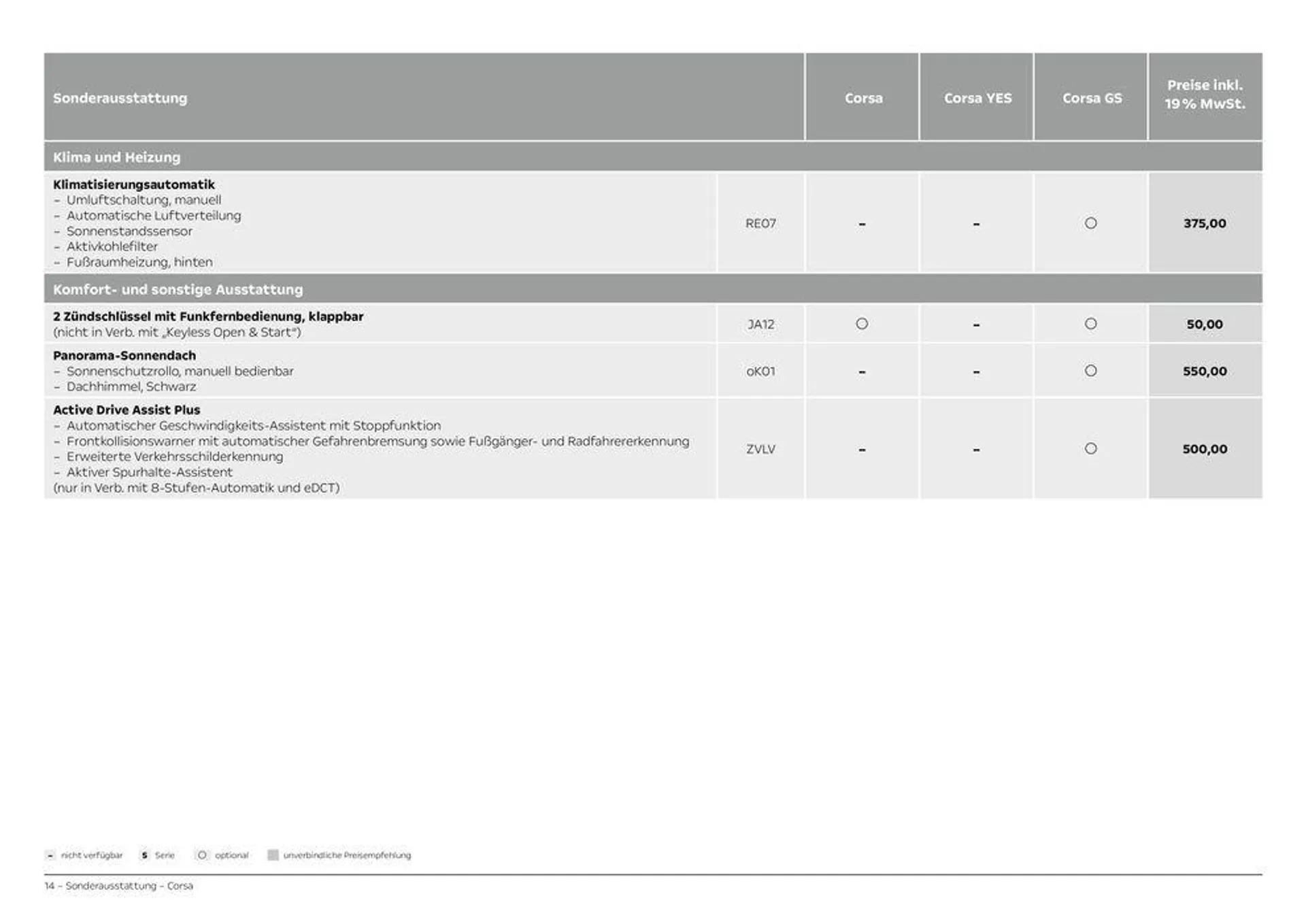 Opel Der neue Corsa von 29. Juni bis 29. Juni 2025 - Prospekt seite 14