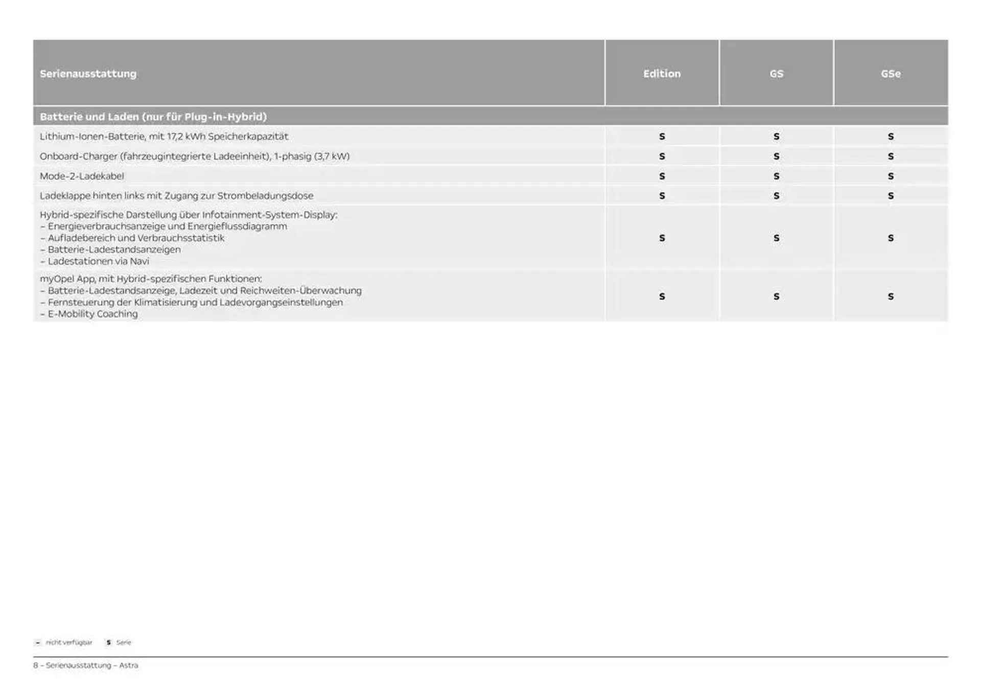 Opel Astra 5-Türer von 2. November bis 2. November 2025 - Prospekt seite 8