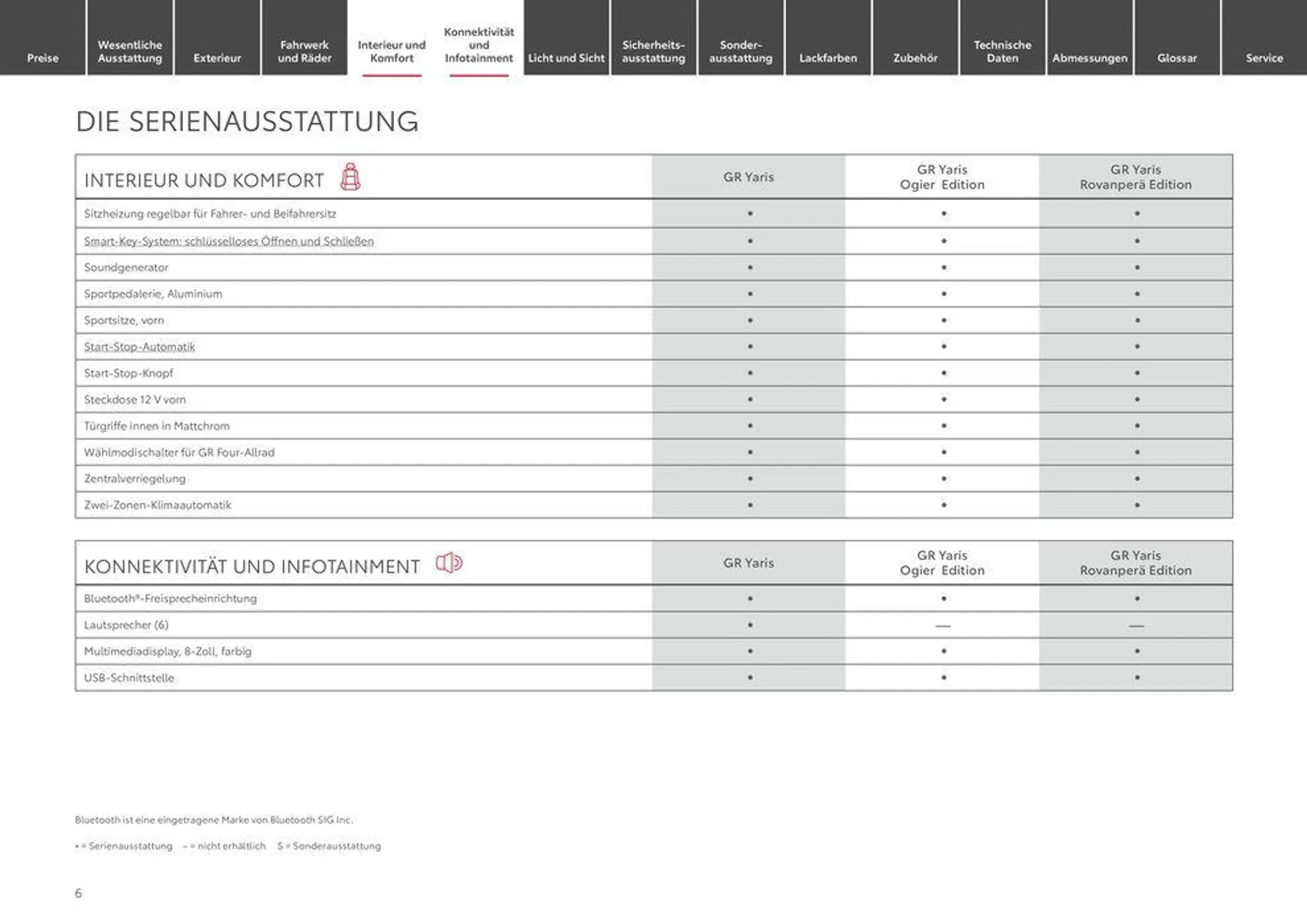 Toyota GR Yaris von 19. April bis 19. April 2025 - Prospekt seite 6