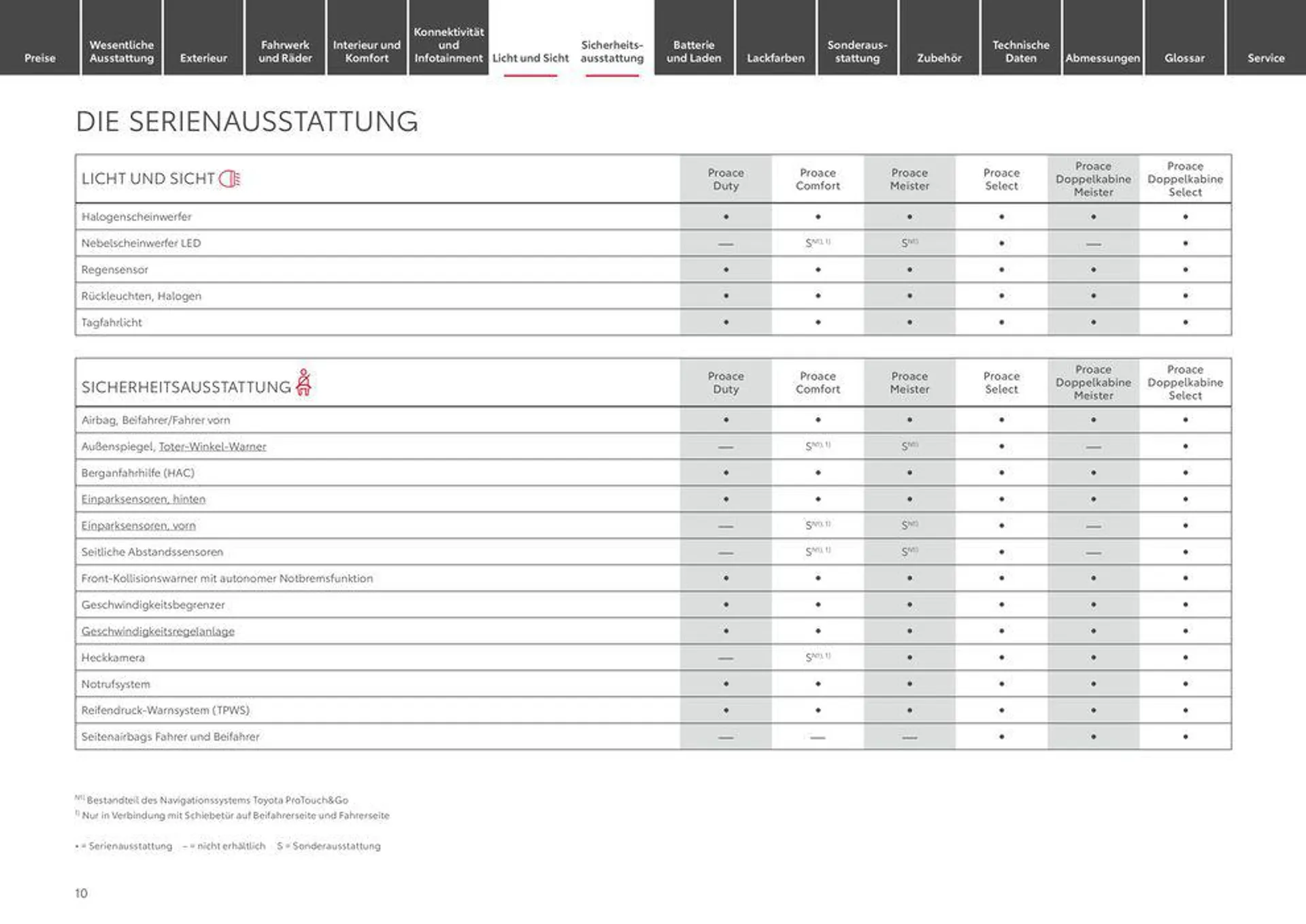 Toyota Proace/Proace Electric von 20. März bis 20. März 2025 - Prospekt seite 10