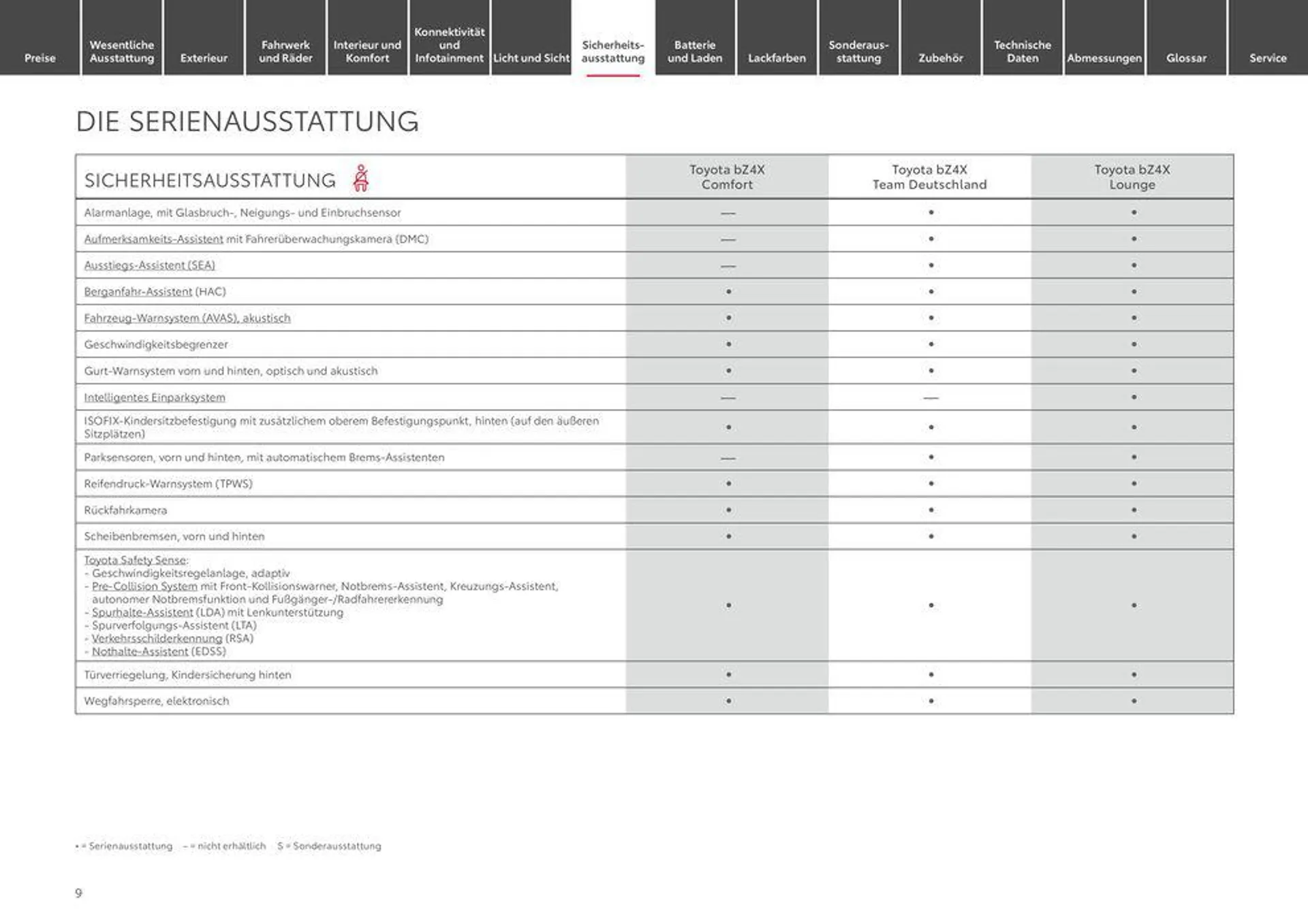 Toyota bZ4x von 12. April bis 12. April 2025 - Prospekt seite 9