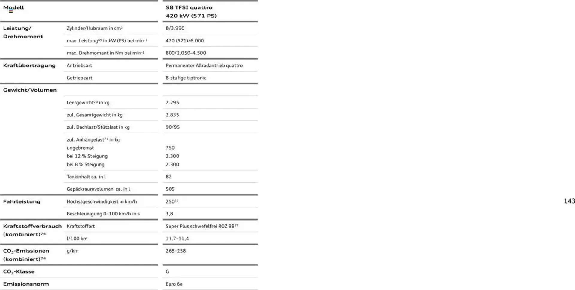 Audi Prospekt von 20. Februar bis 9. Januar 2026 - Prospekt seite 142