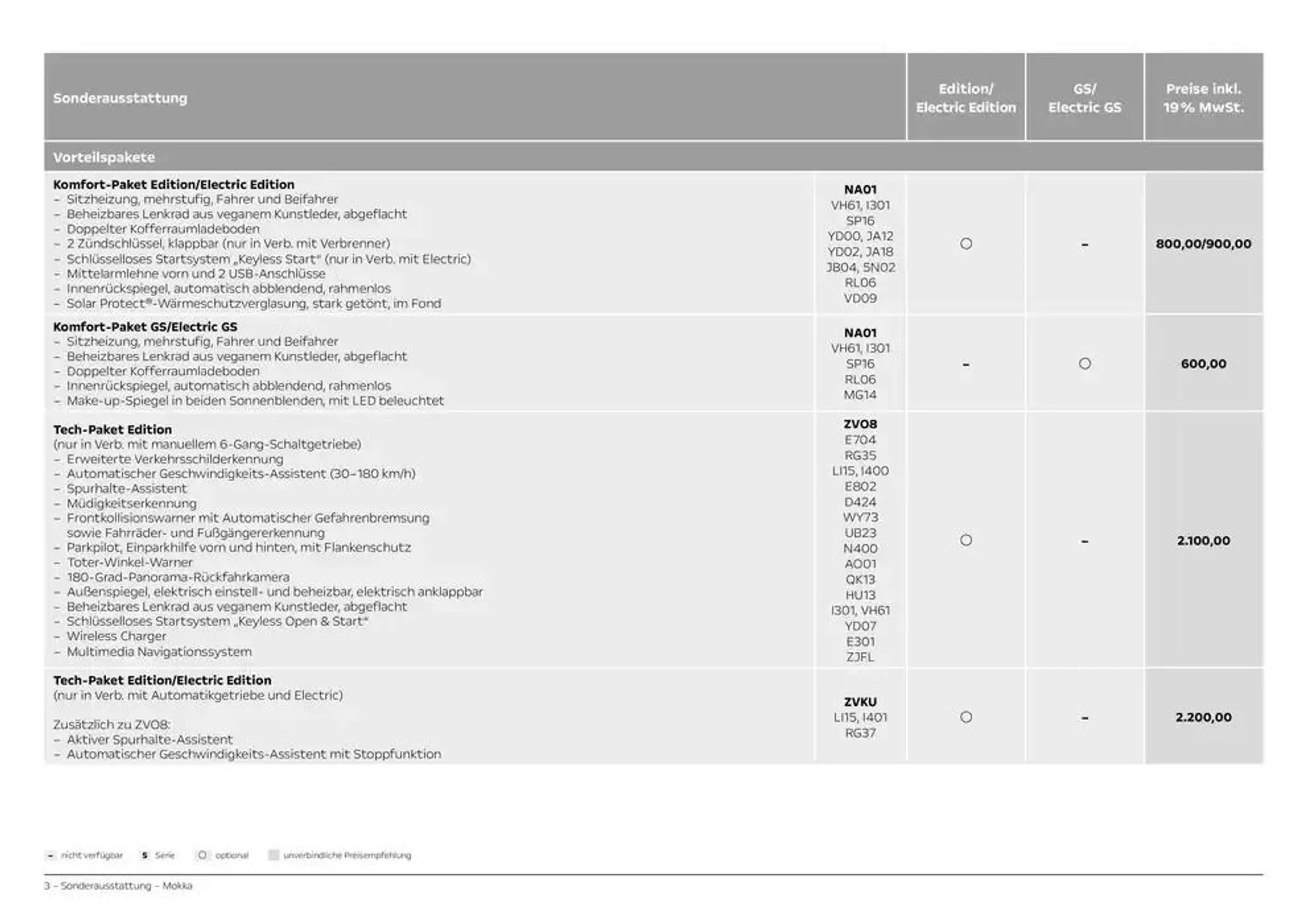 Opel Mokka von 12. November bis 12. November 2025 - Prospekt seite 3