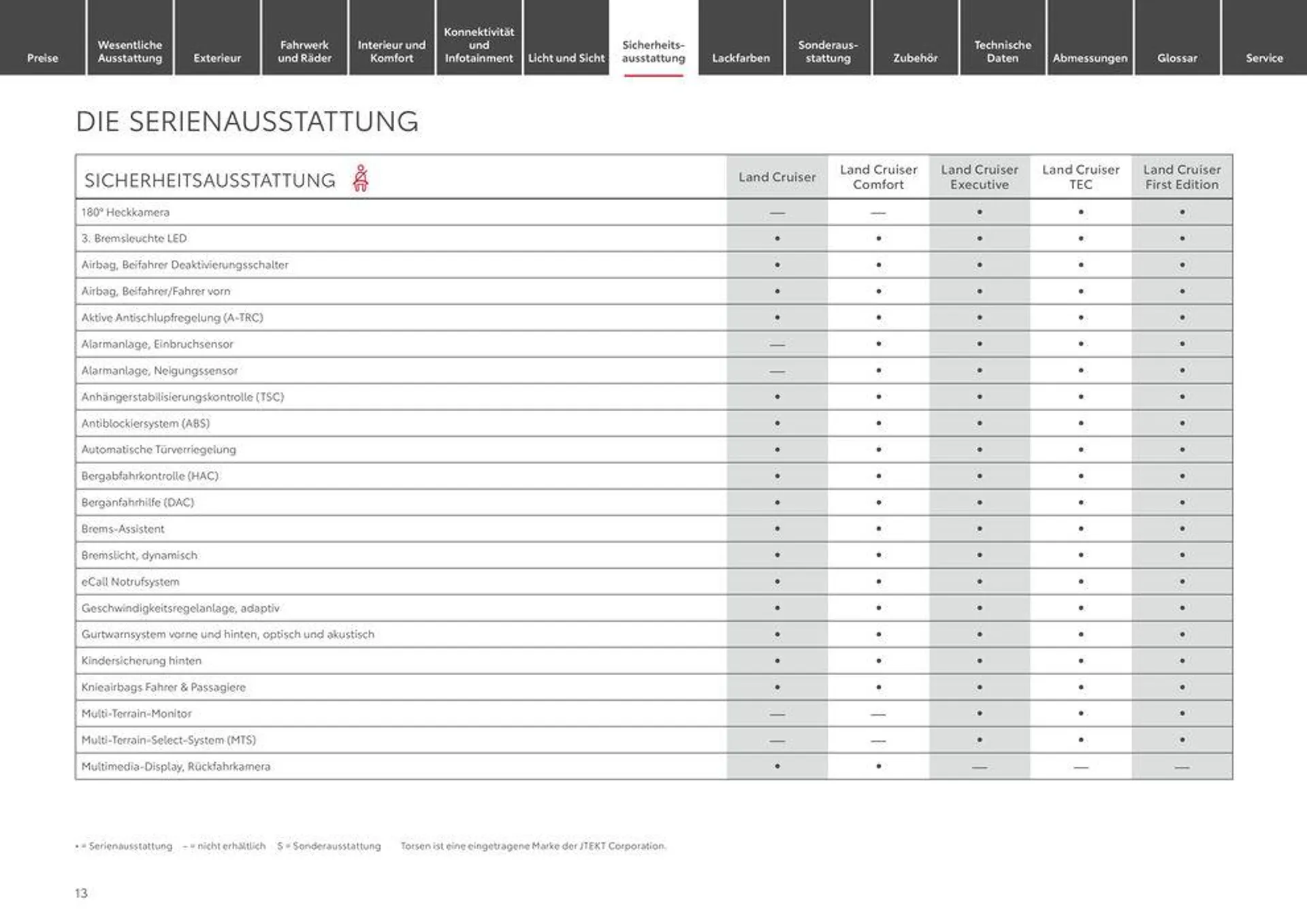 Exklusive Deals für unsere Kunden von 12. Juli bis 12. Juli 2025 - Prospekt seite 13