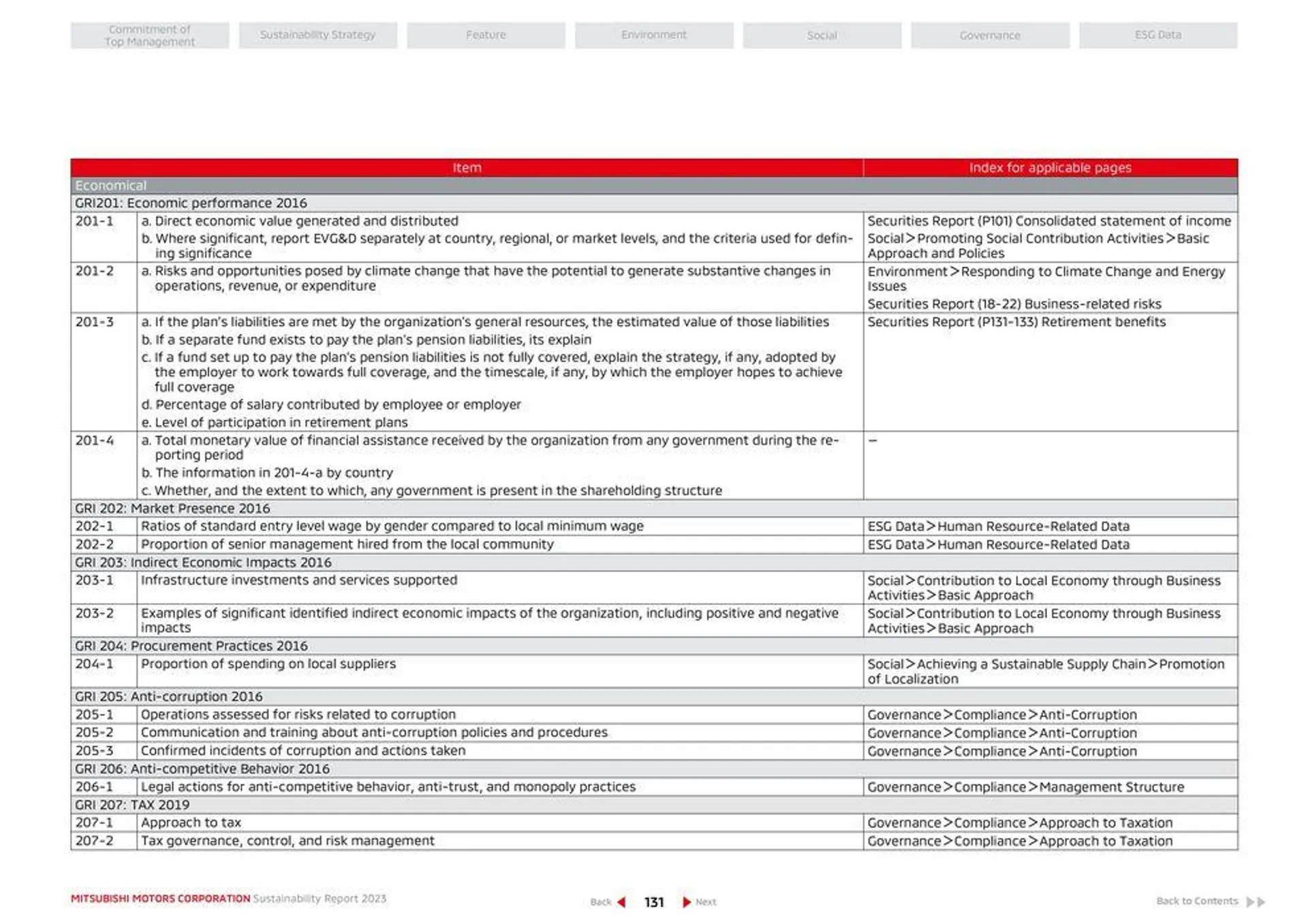 Mitsubishi Prospekt von 26. April bis 26. April 2025 - Prospekt seite 132