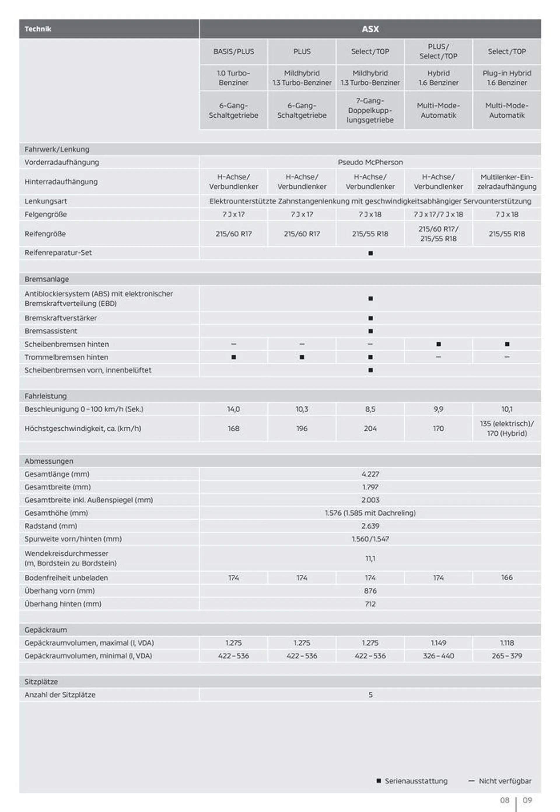 Mitsubishi ASX Preise, Ausstattungen und technische Daten von 18. Oktober bis 18. Oktober 2024 - Prospekt seite 9