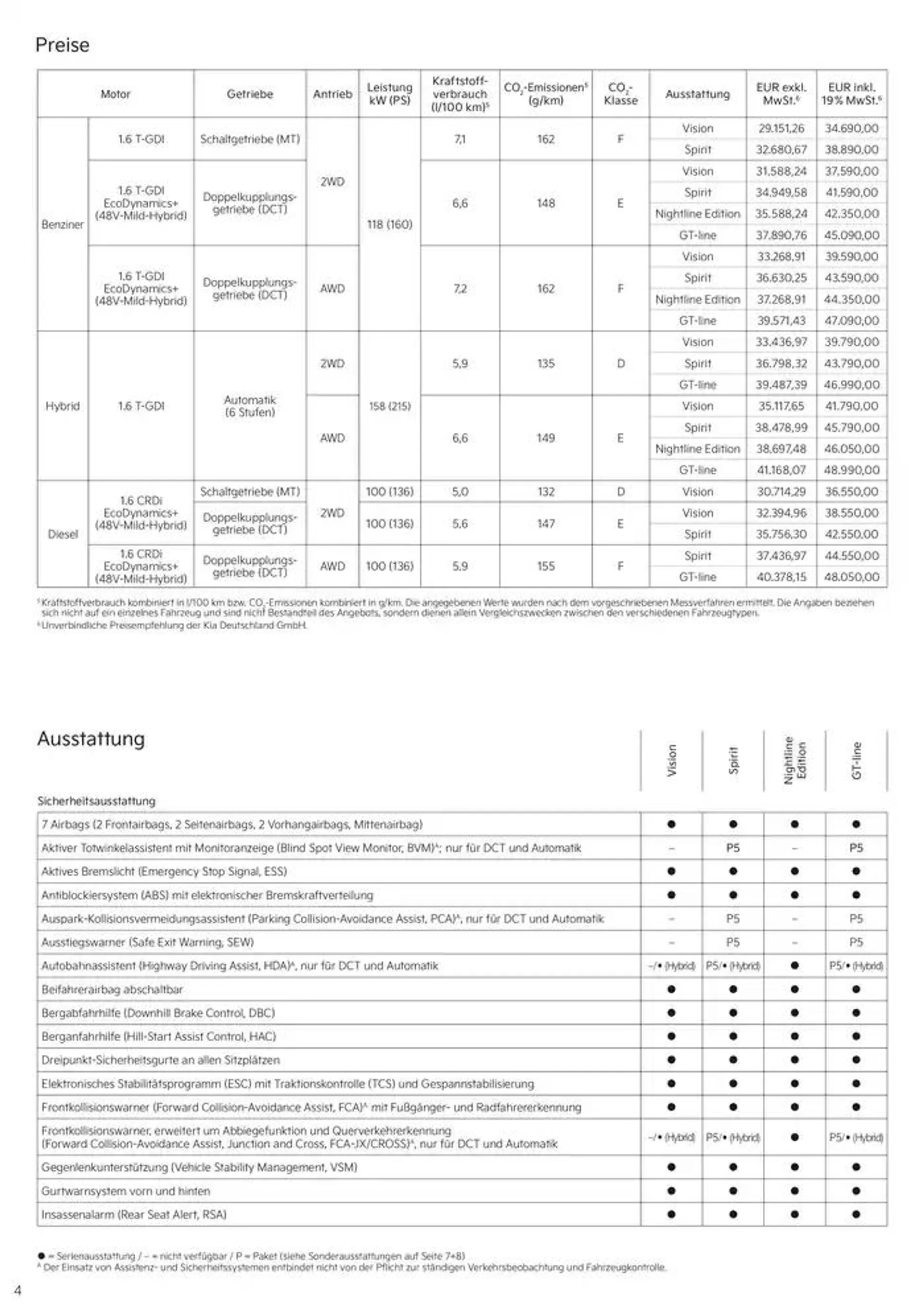 KIA Sportage von 19. Dezember bis 19. Dezember 2025 - Prospekt seite 4