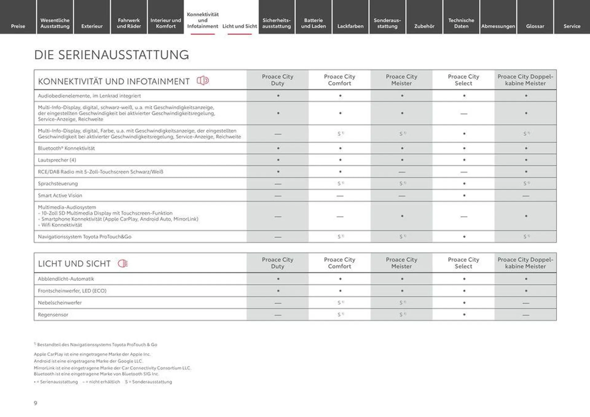 Tolles Angebot für alle Kunden von 1. Juli bis 1. Juli 2025 - Prospekt seite 9