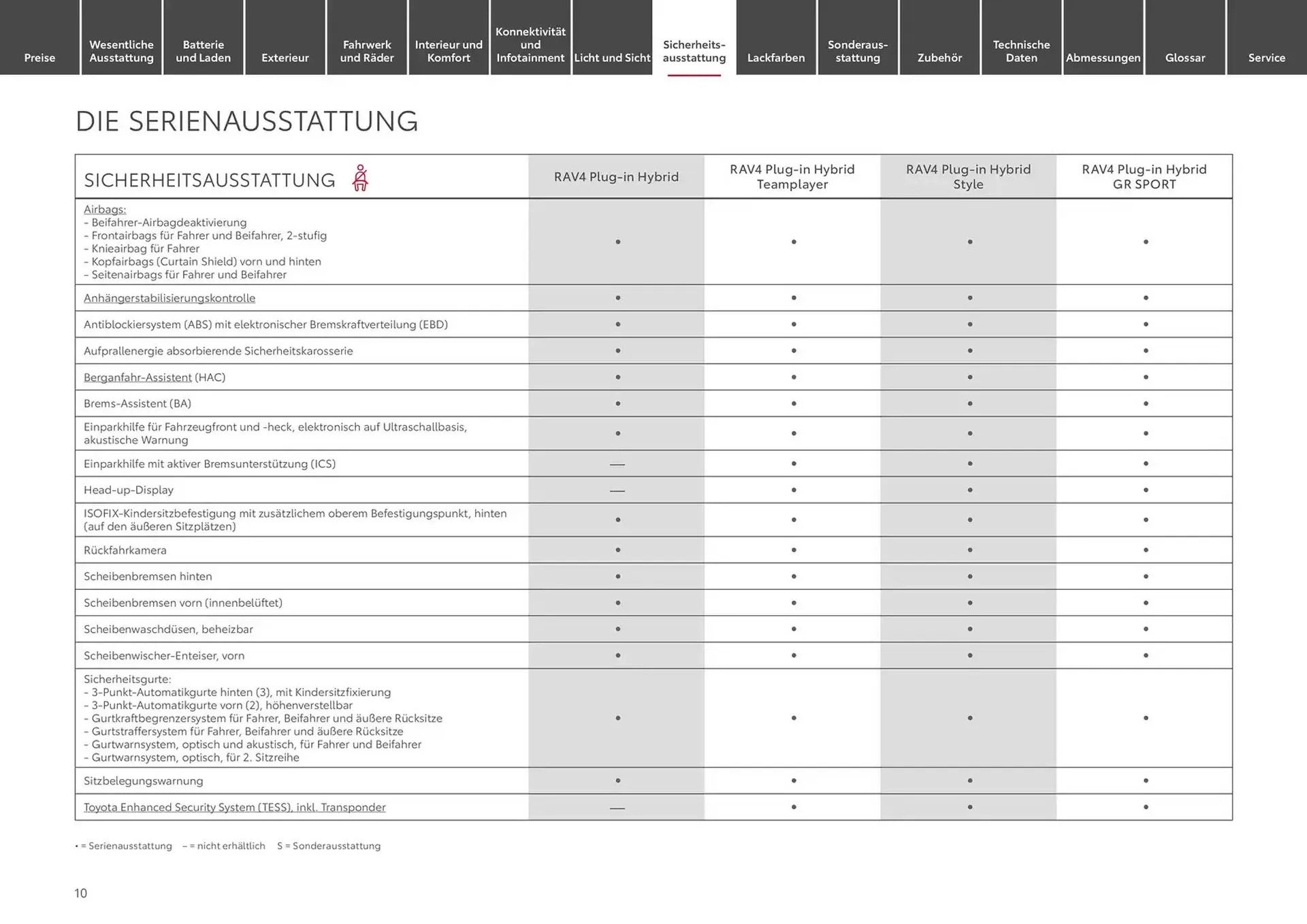 Toyota Prospekt von 1. Januar bis 1. Januar 2026 - Prospekt seite 10