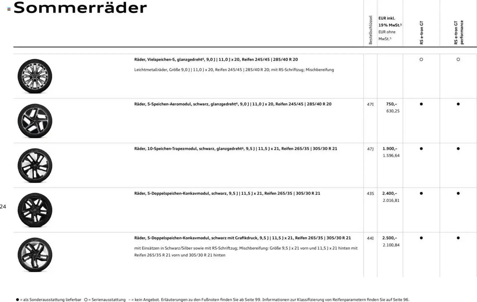 Audi Prospekt von 29. Januar bis 29. Januar 2026 - Prospekt seite 24