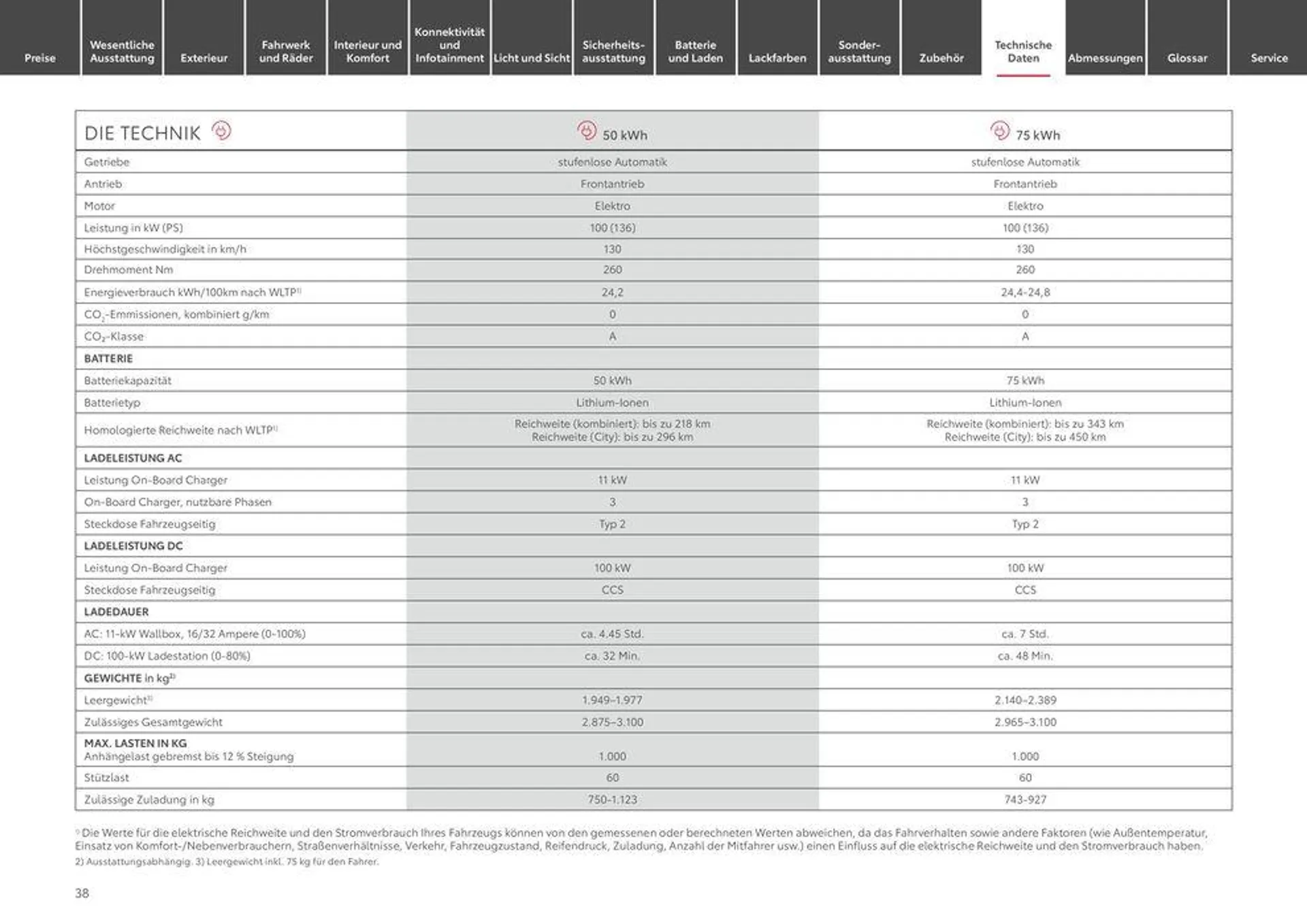 Toyota Proace Verso/Proace Verso Electric von 1. Mai bis 1. Mai 2025 - Prospekt seite 38