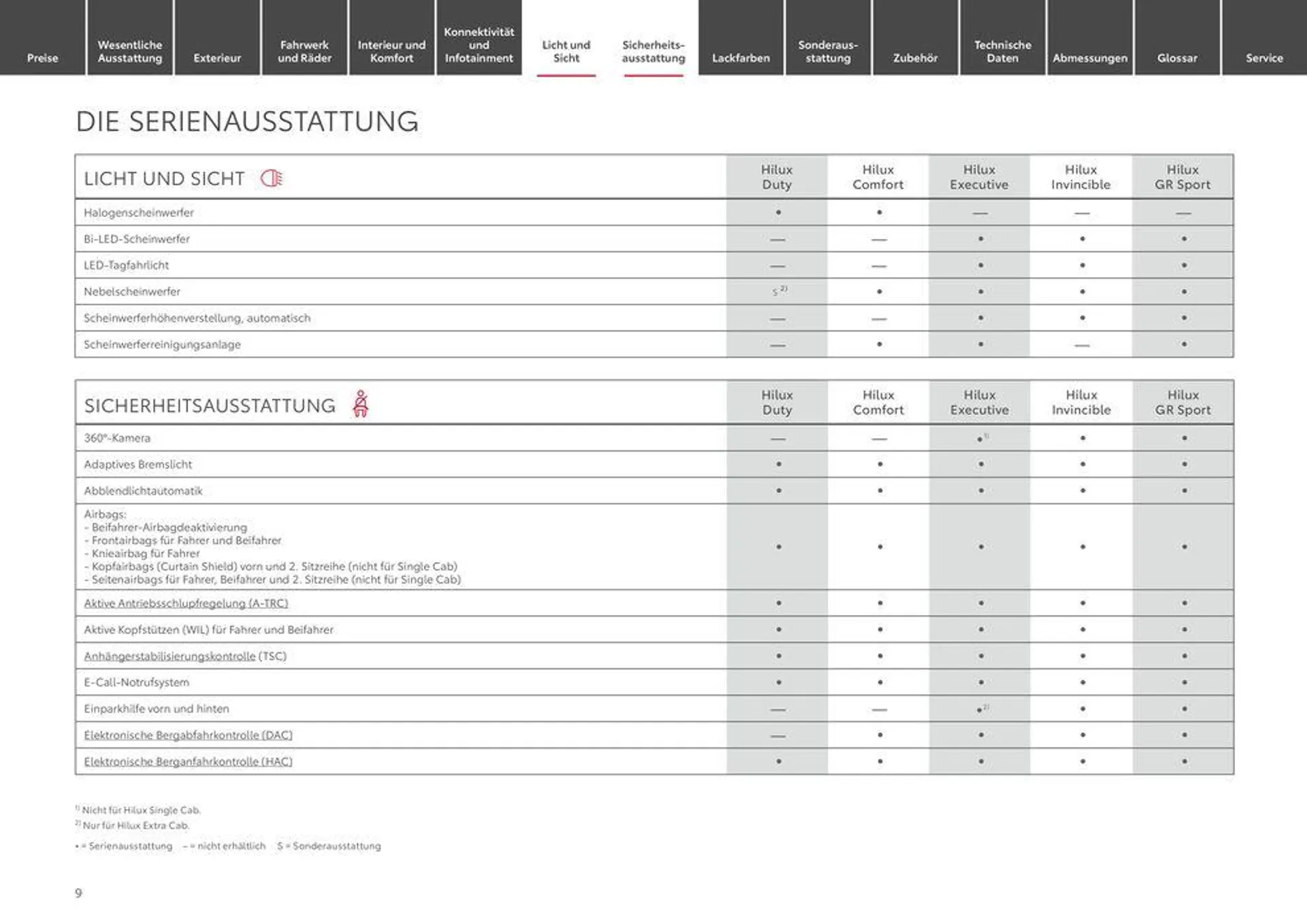 Toyota Hilux von 1. Mai bis 1. Mai 2025 - Prospekt seite 9