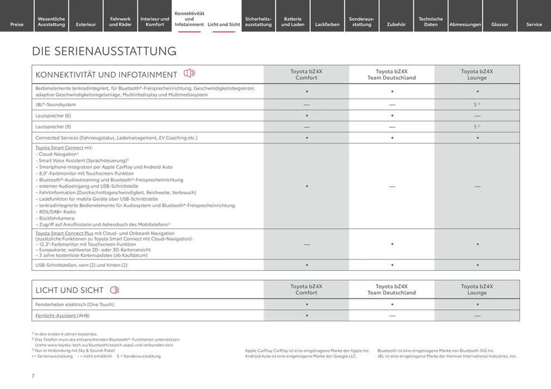 Toyota bZ4x von 12. April bis 12. April 2025 - Prospekt seite 7