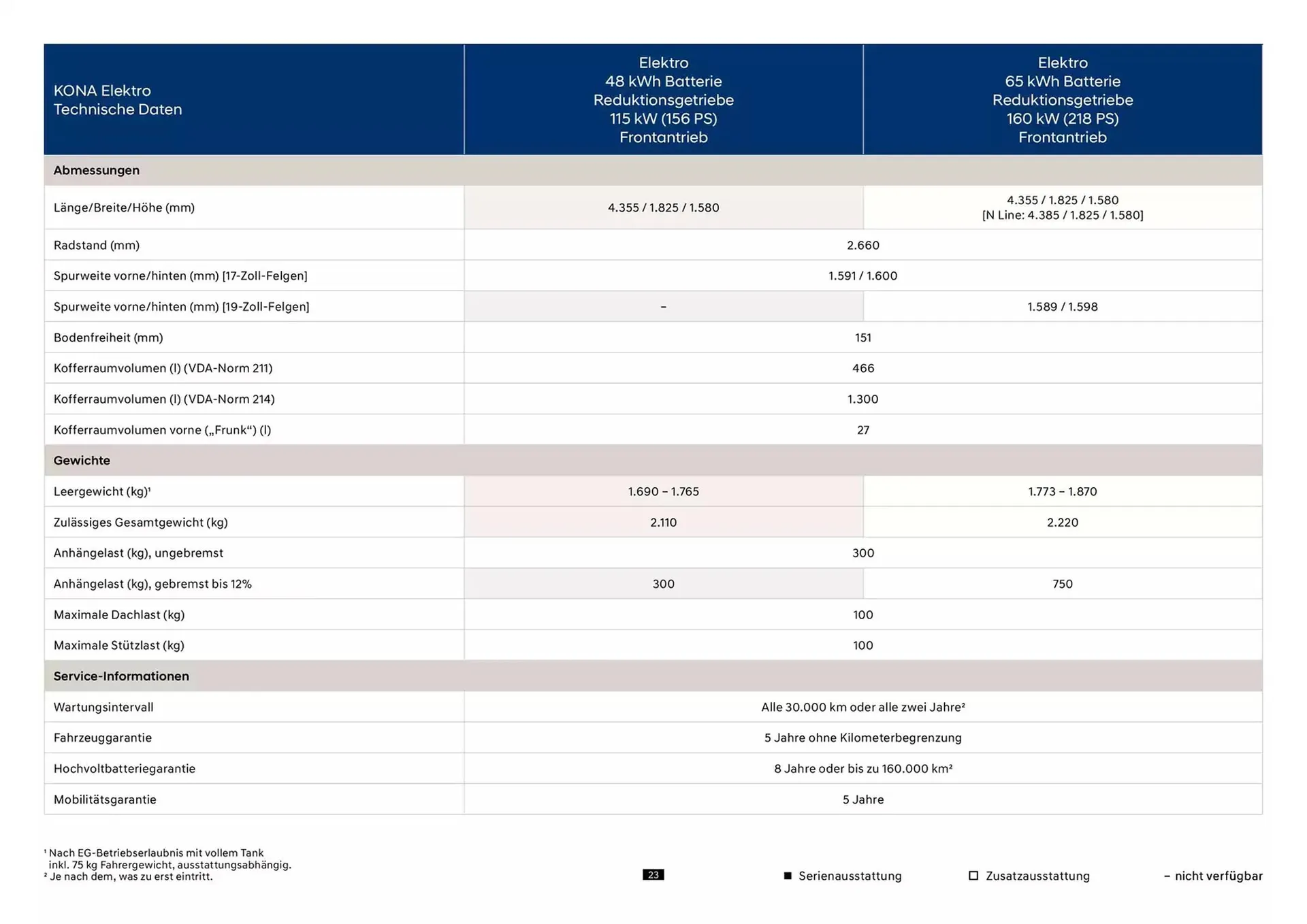 Hyundai Prospekt von 23. Oktober bis 23. Oktober 2025 - Prospekt seite 23