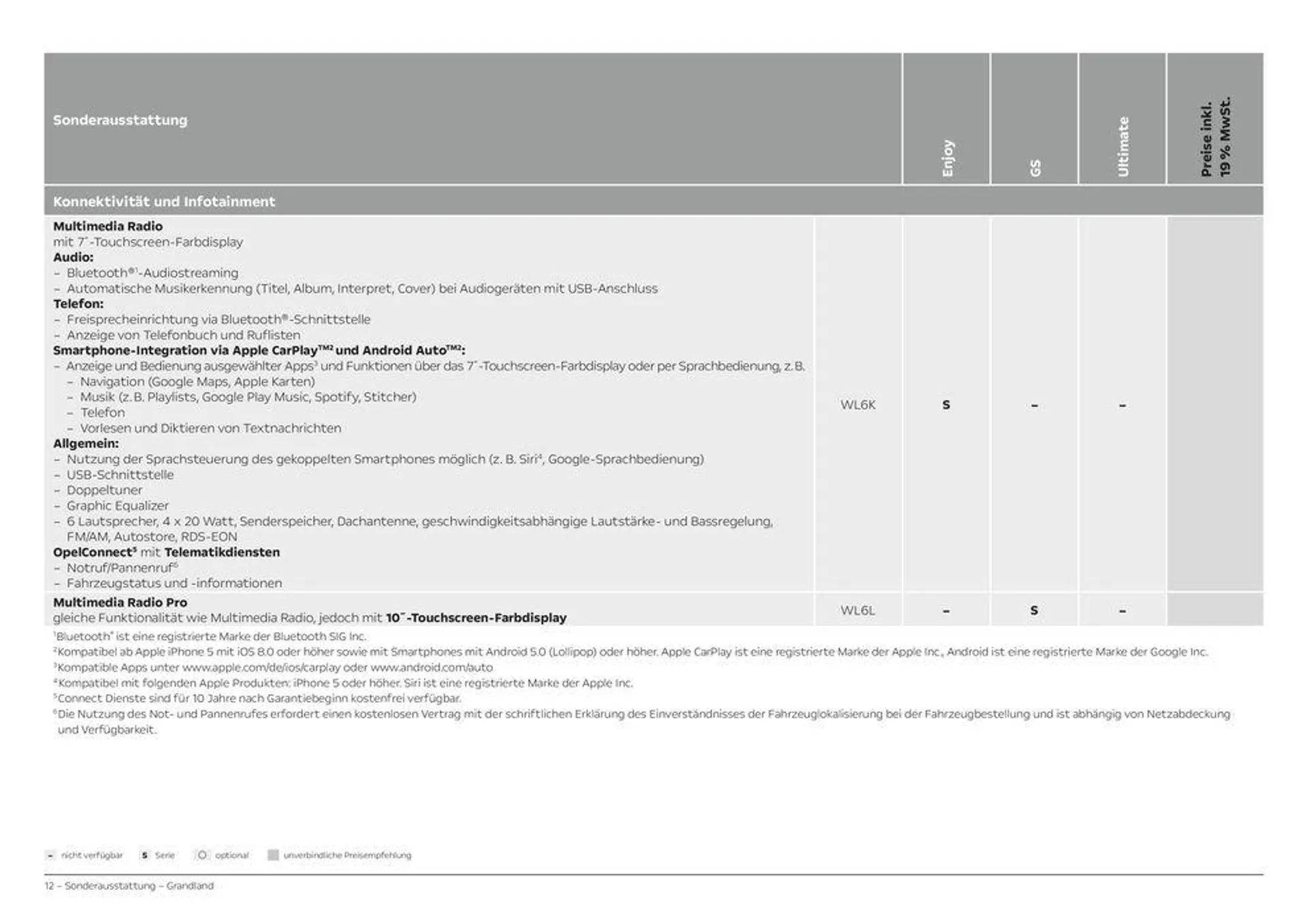 Opel Grandland von 11. April bis 11. April 2025 - Prospekt seite 12