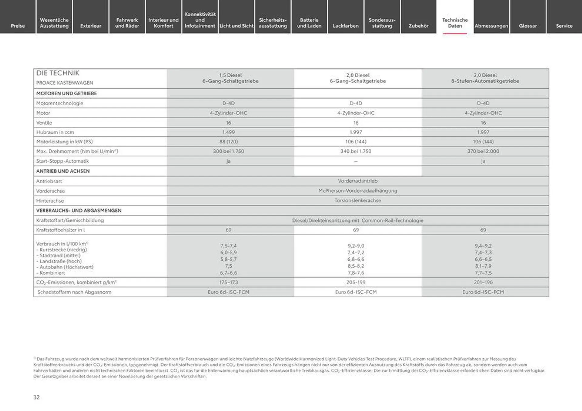 Toyota Proace/Proace Electric von 20. März bis 20. März 2025 - Prospekt seite 32